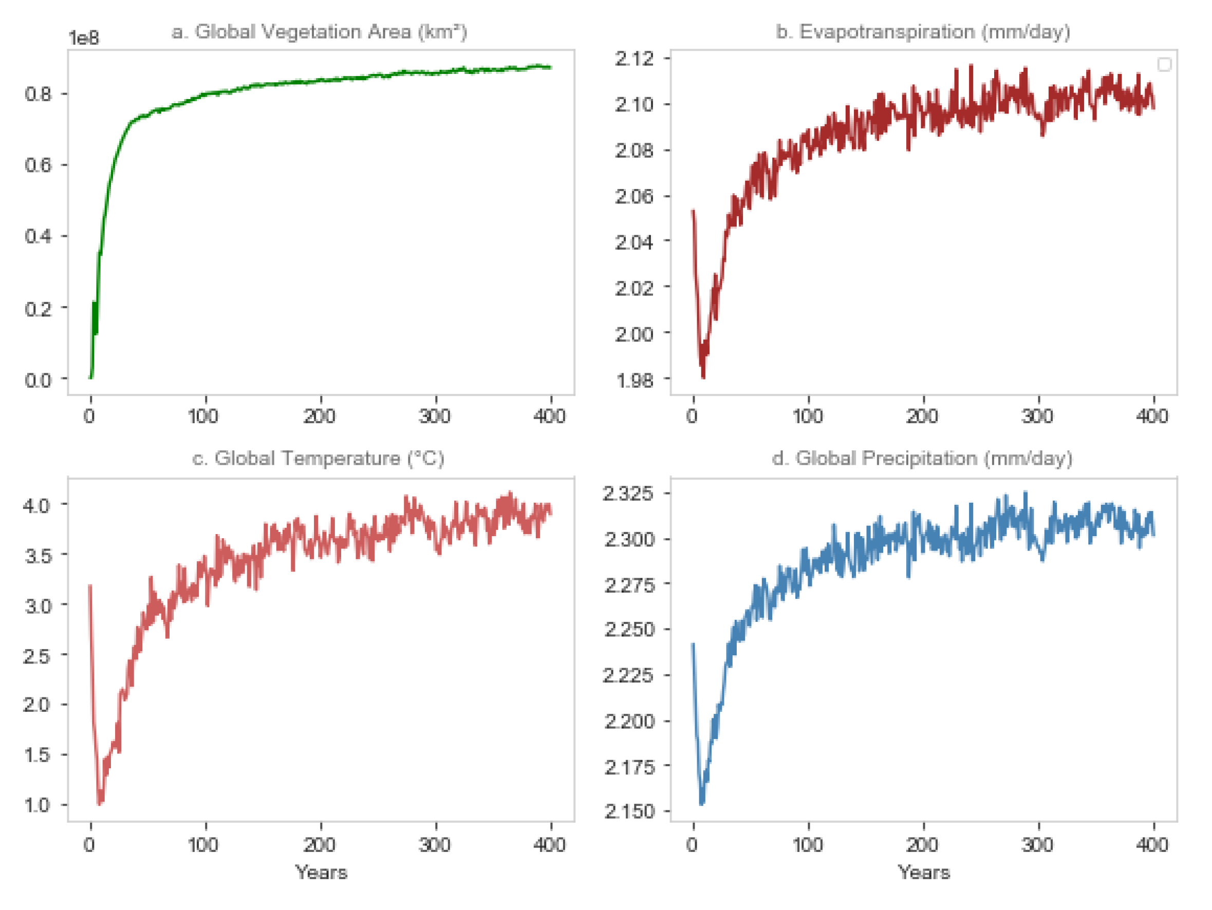 Land 09 00342 g004 Land 09 00342 g004