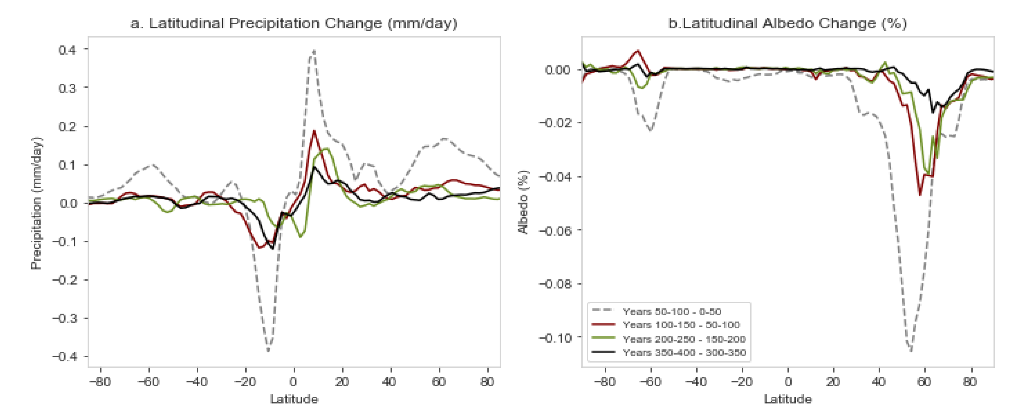 Land 09 00342 g006 Land 09 00342 g006