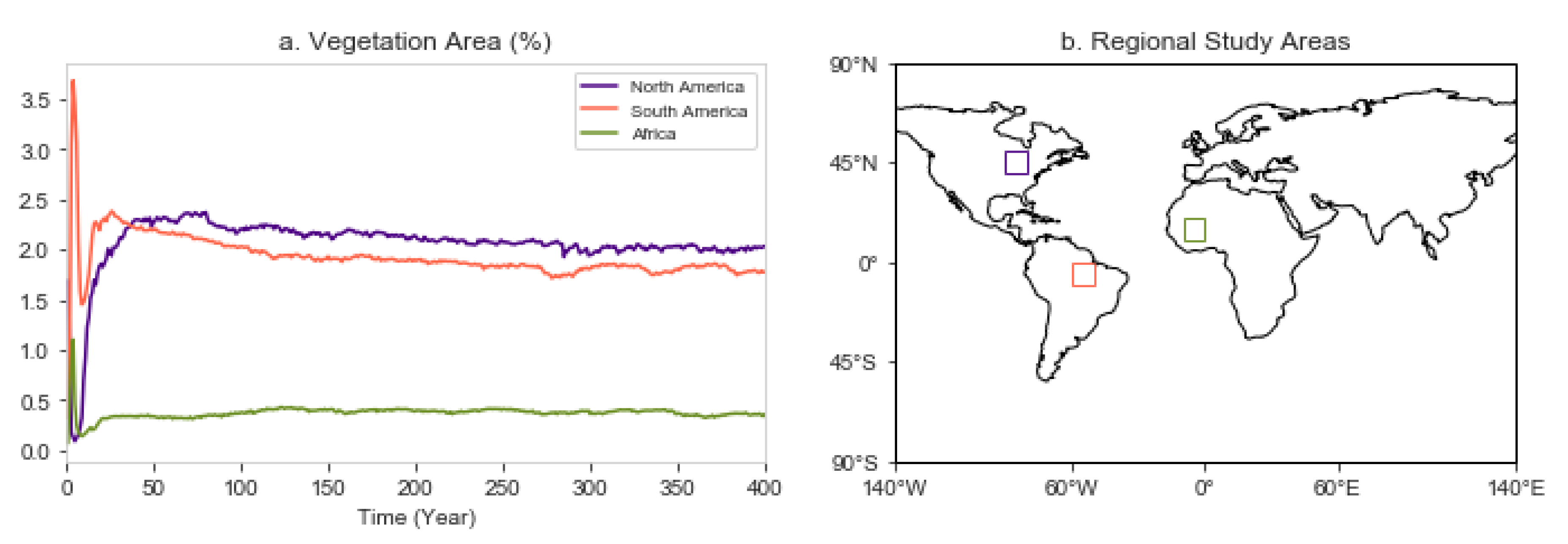 Land 09 00342 g007 Land 09 00342 g007