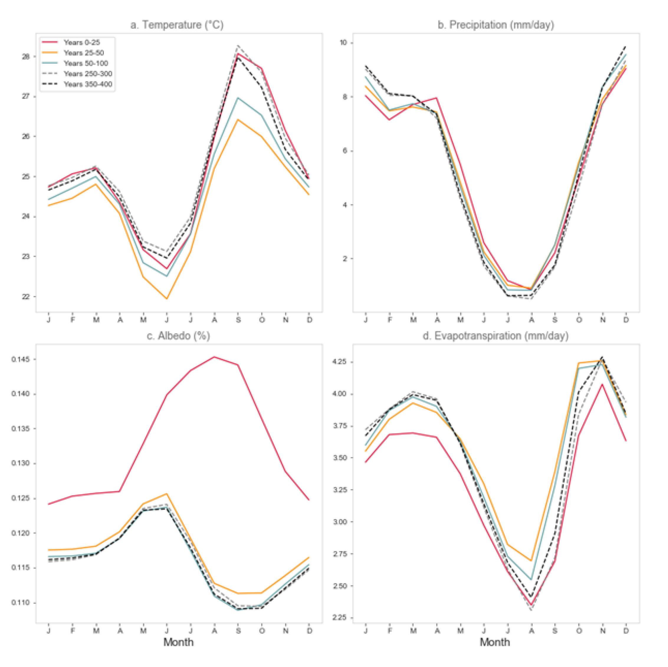 Land 09 00342 g008 Land 09 00342 g008