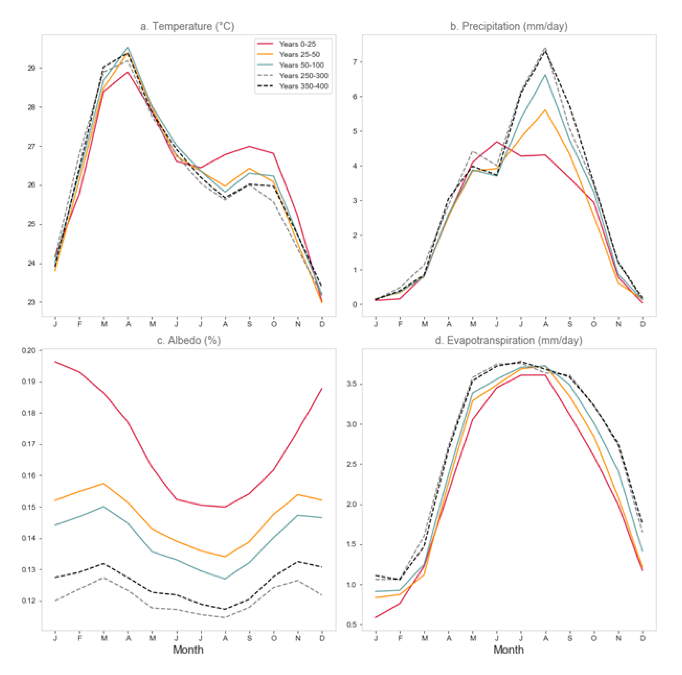 Land 09 00342 g009 Land 09 00342 g009