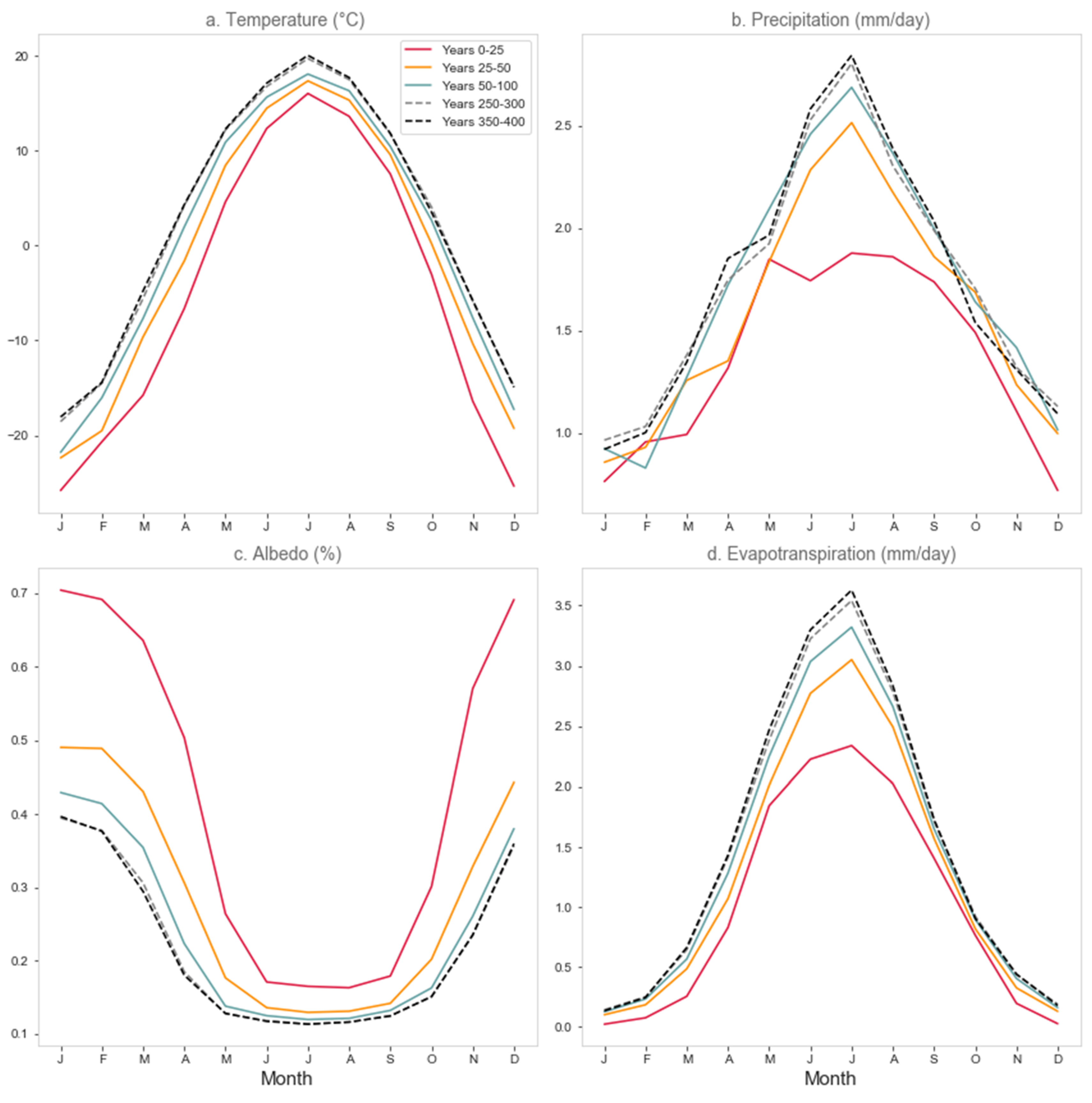 Land 09 00342 g010 Land 09 00342 g010