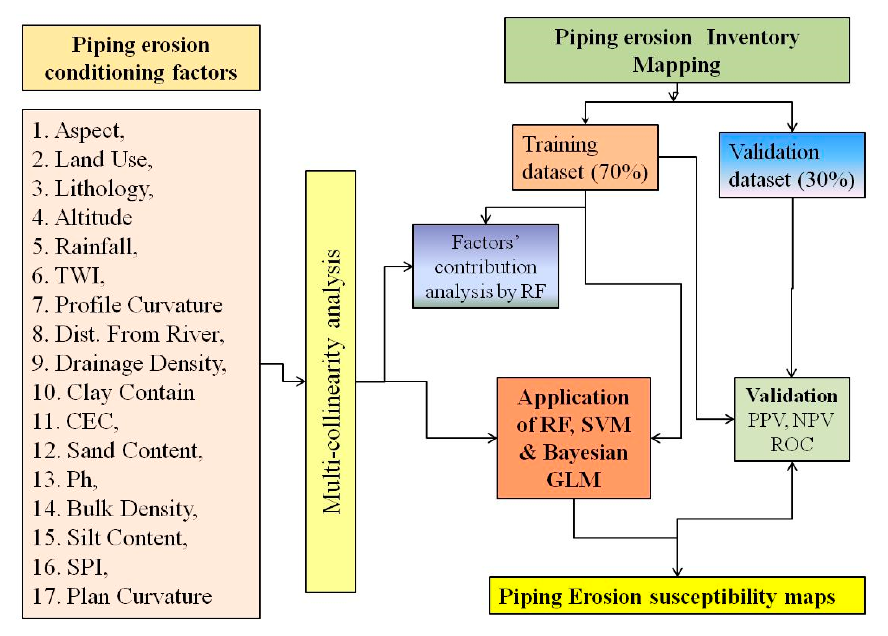 Land 09 00346 g003 Land 09 00346 g003