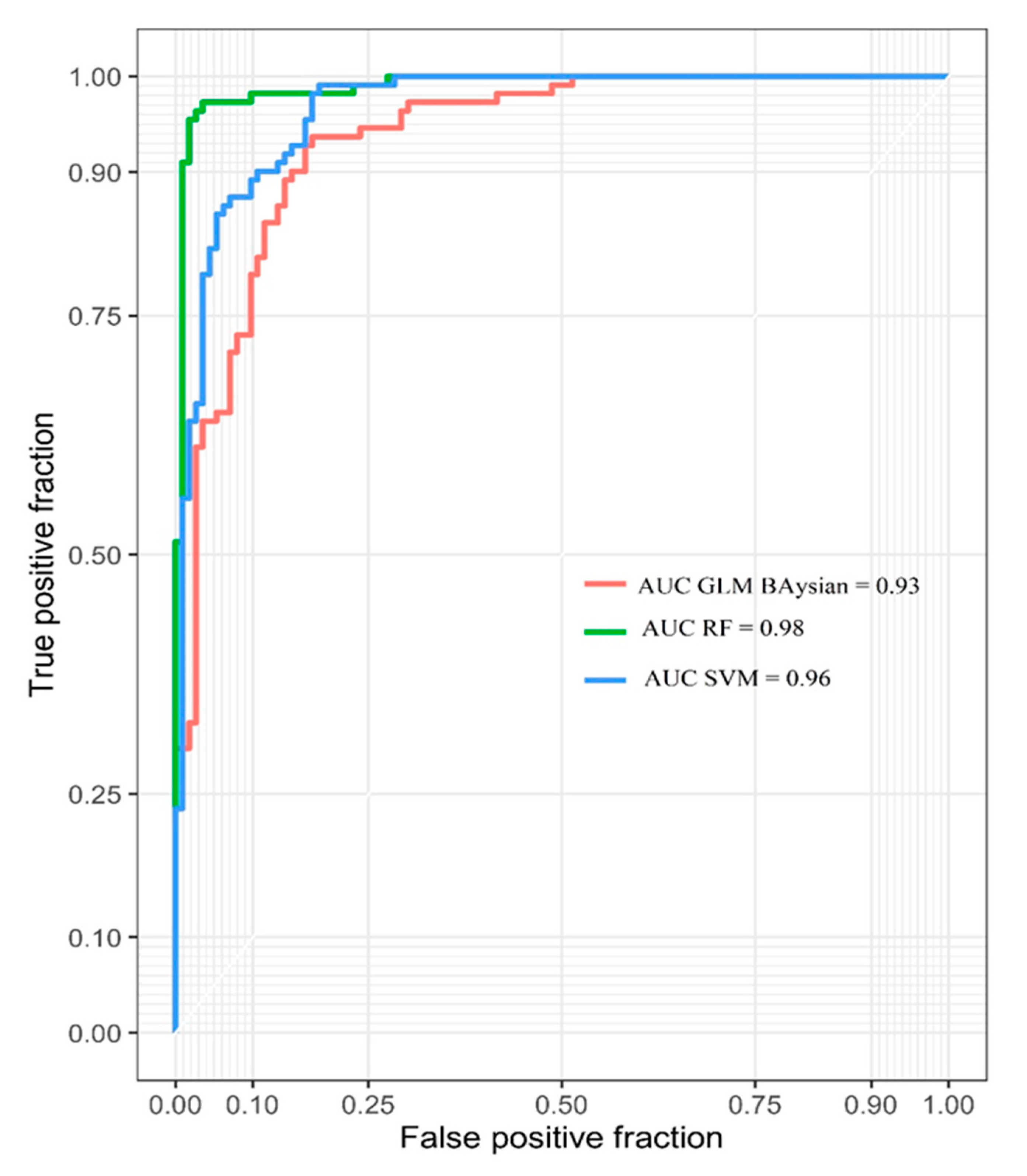 Land 09 00346 g006 Land 09 00346 g006