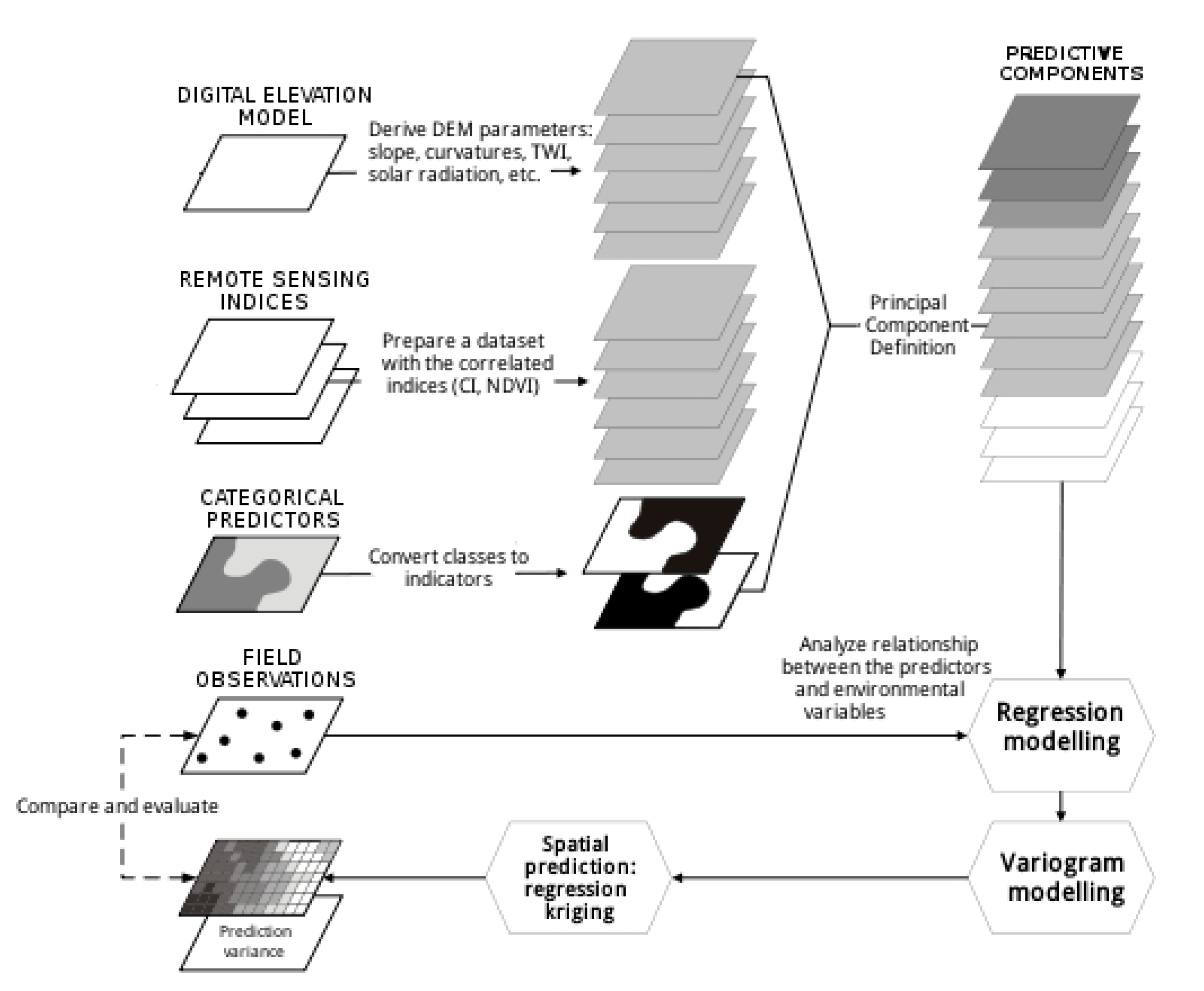Land 09 00349 g002 Land 09 00349 g002