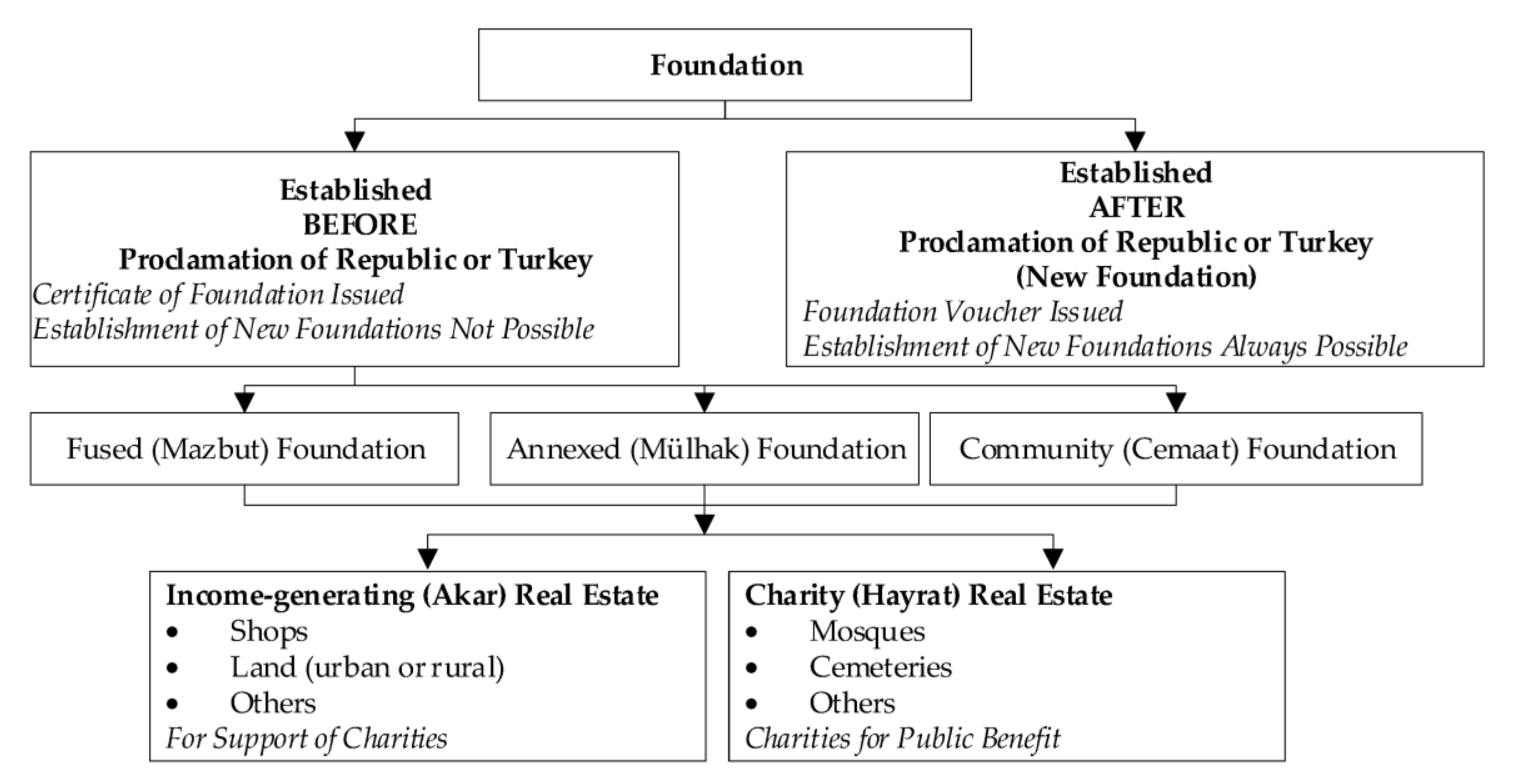 Land 09 00350 g003 550