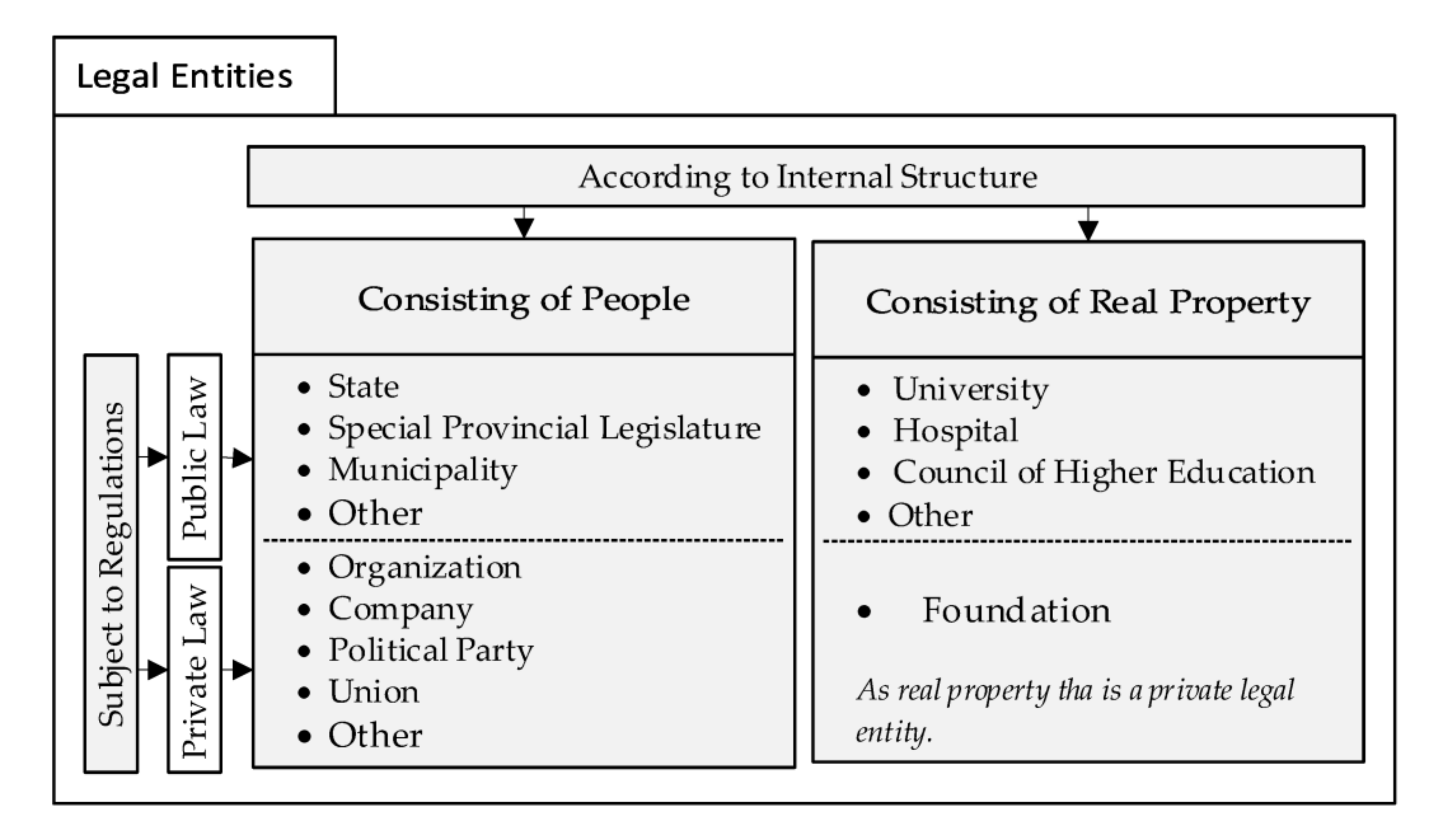 Land 09 00350 g004 550