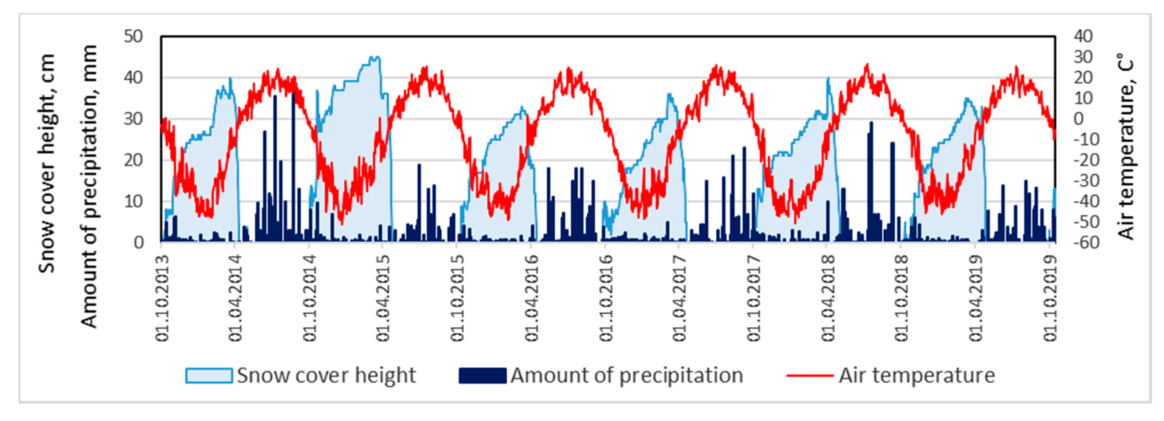 Land 09 00365 g002 550
