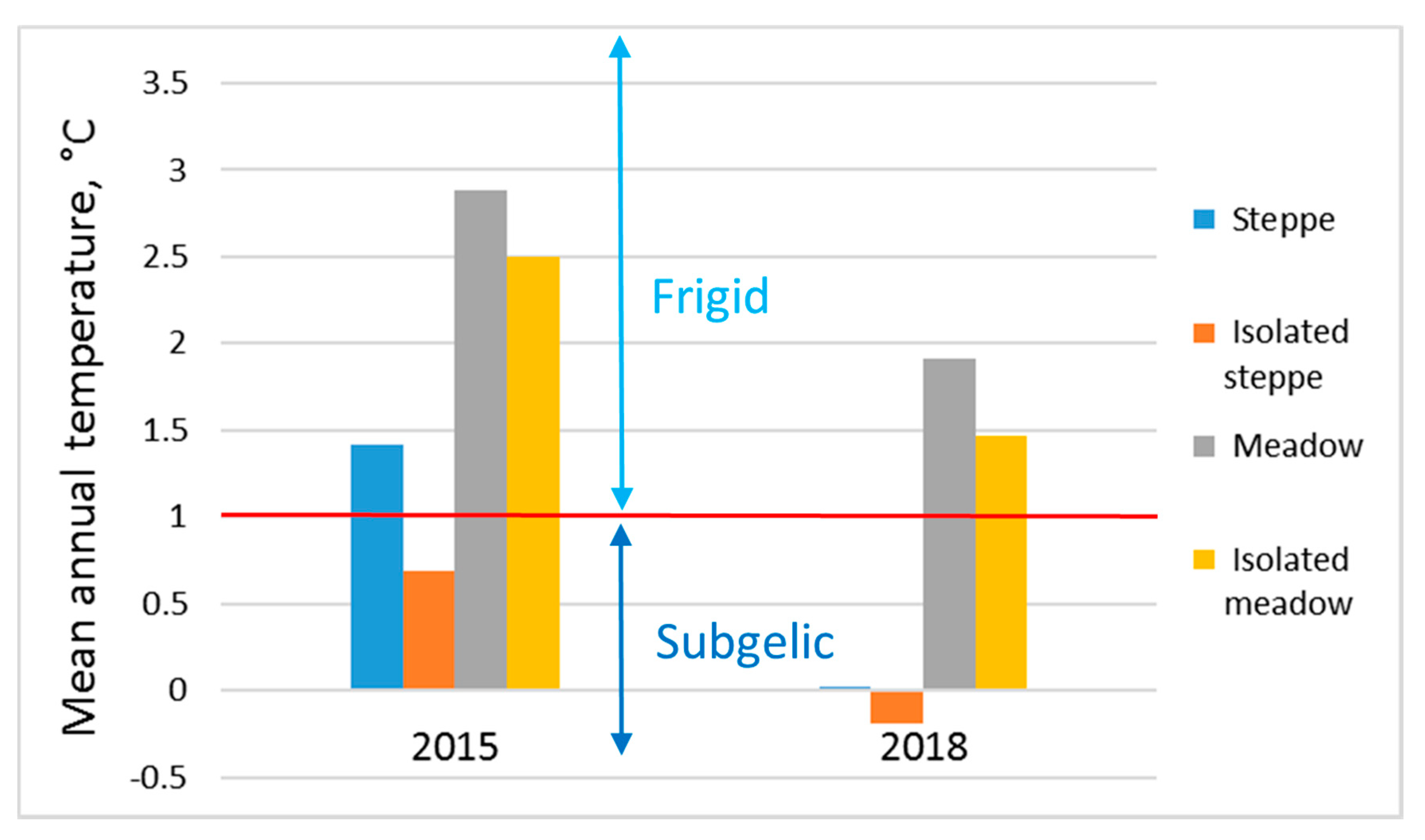 Land 09 00365 g011 550