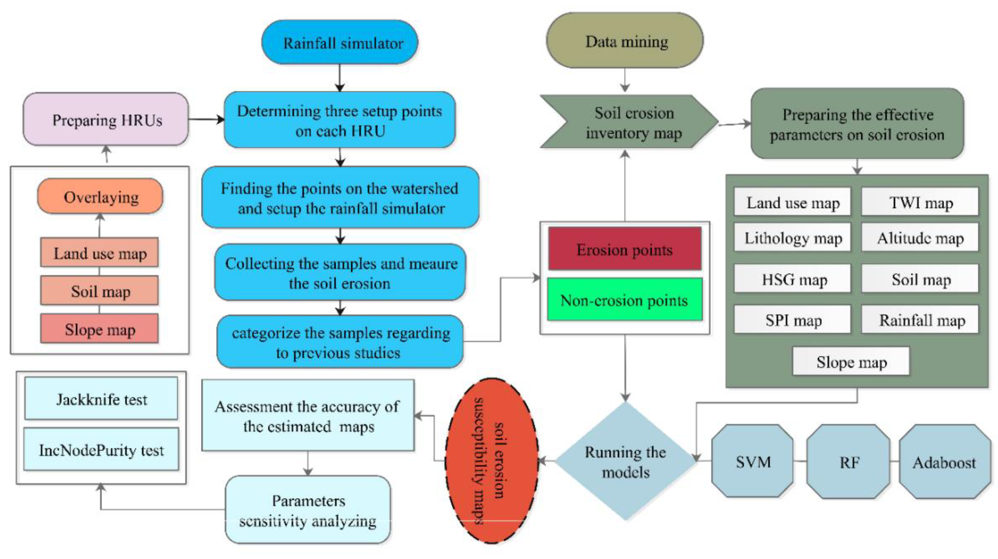 Cach Diagram Example