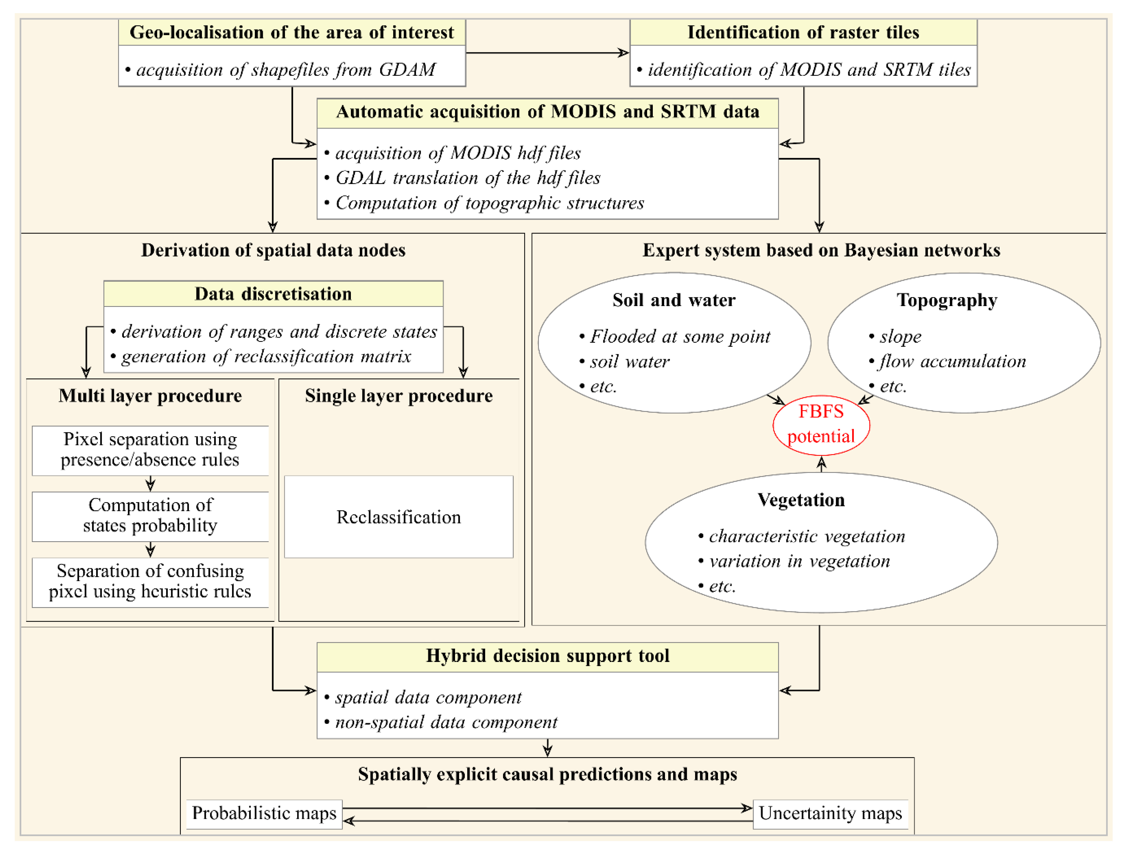 Land 09 00369 g002 Land 09 00369 g002