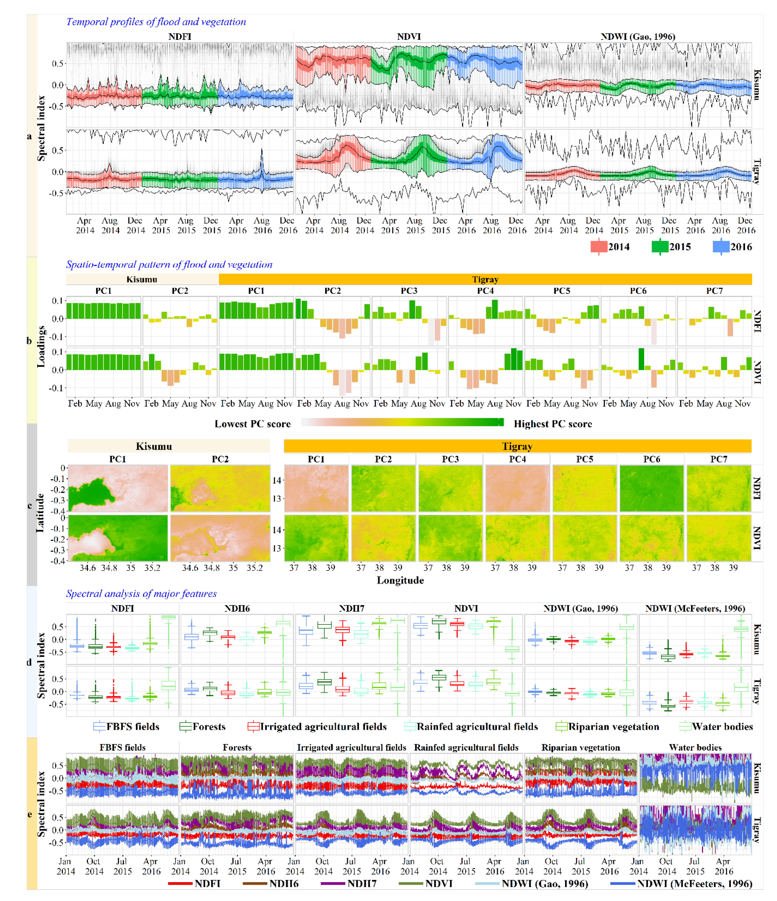 Land 09 00369 g005 Land 09 00369 g005