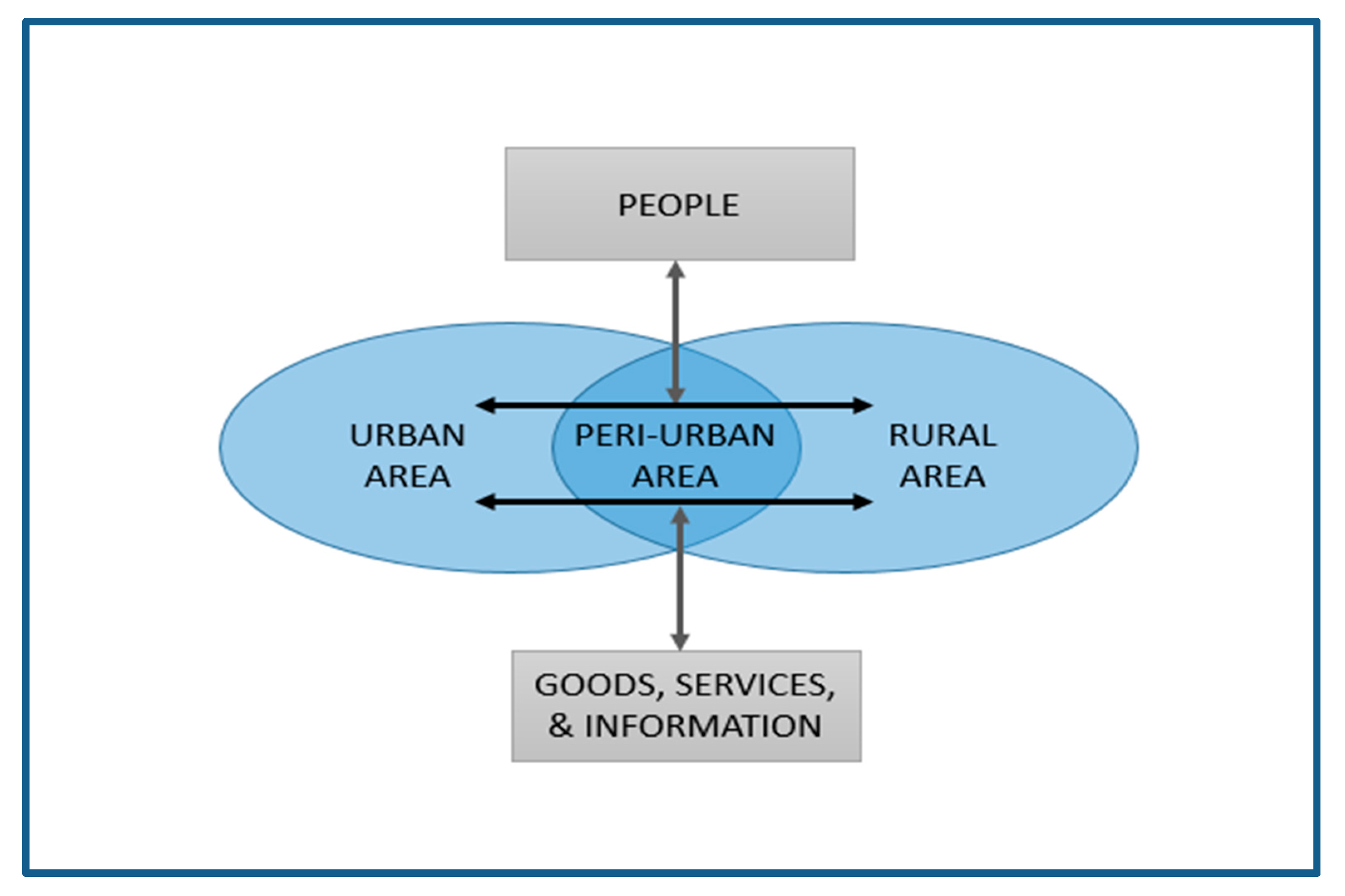 Land 09 00373 g001 Land 09 00373 g001