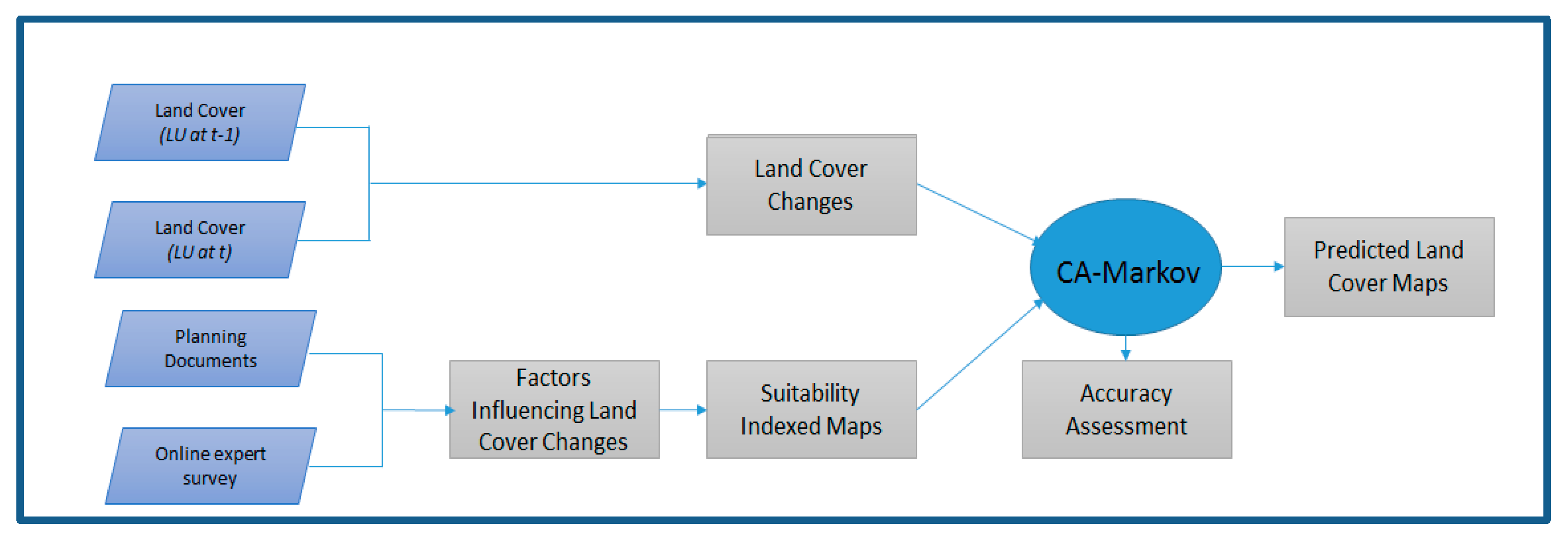 Land 09 00373 g004 Land 09 00373 g004