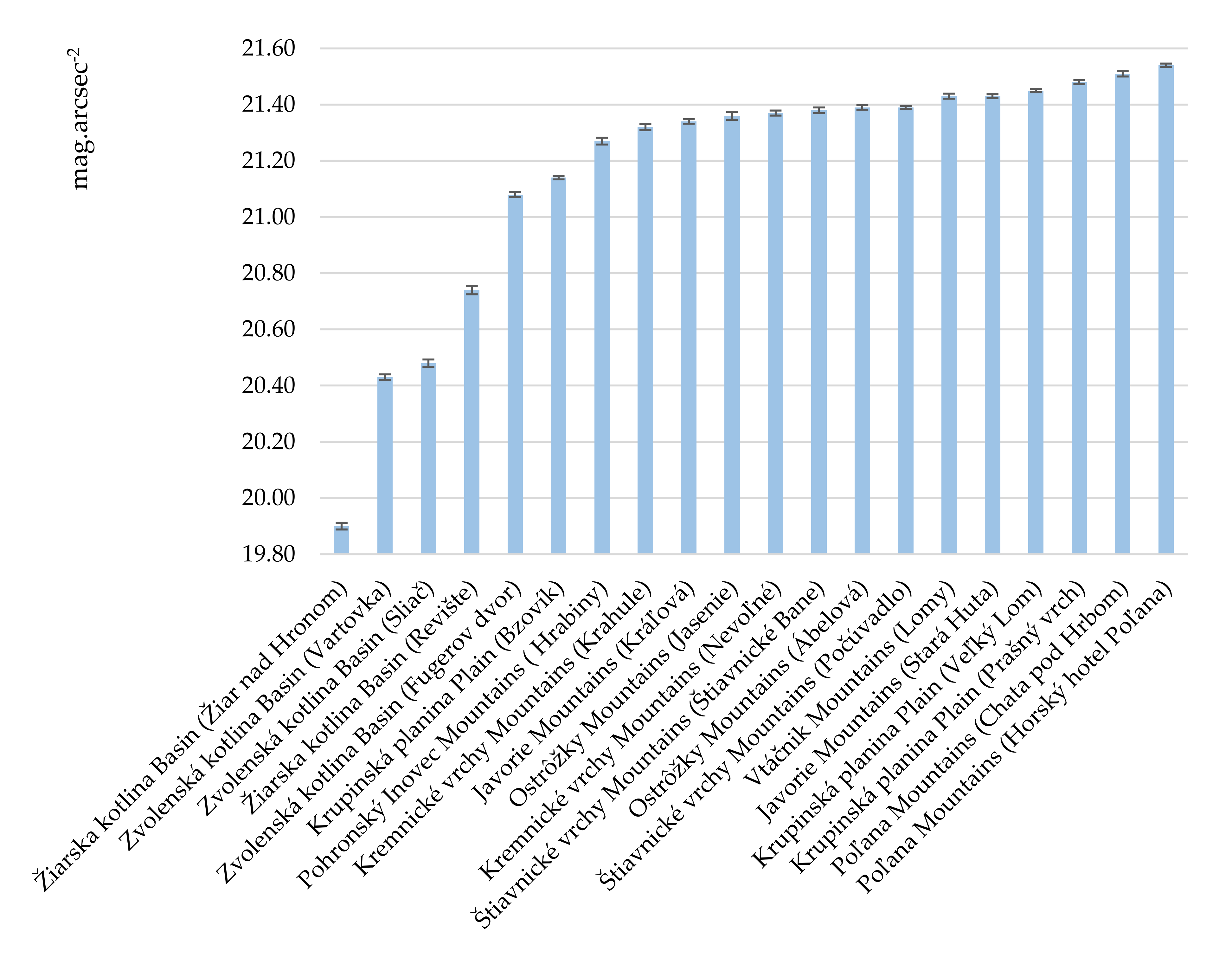 Land 09 00374 g002 Land 09 00374 g002