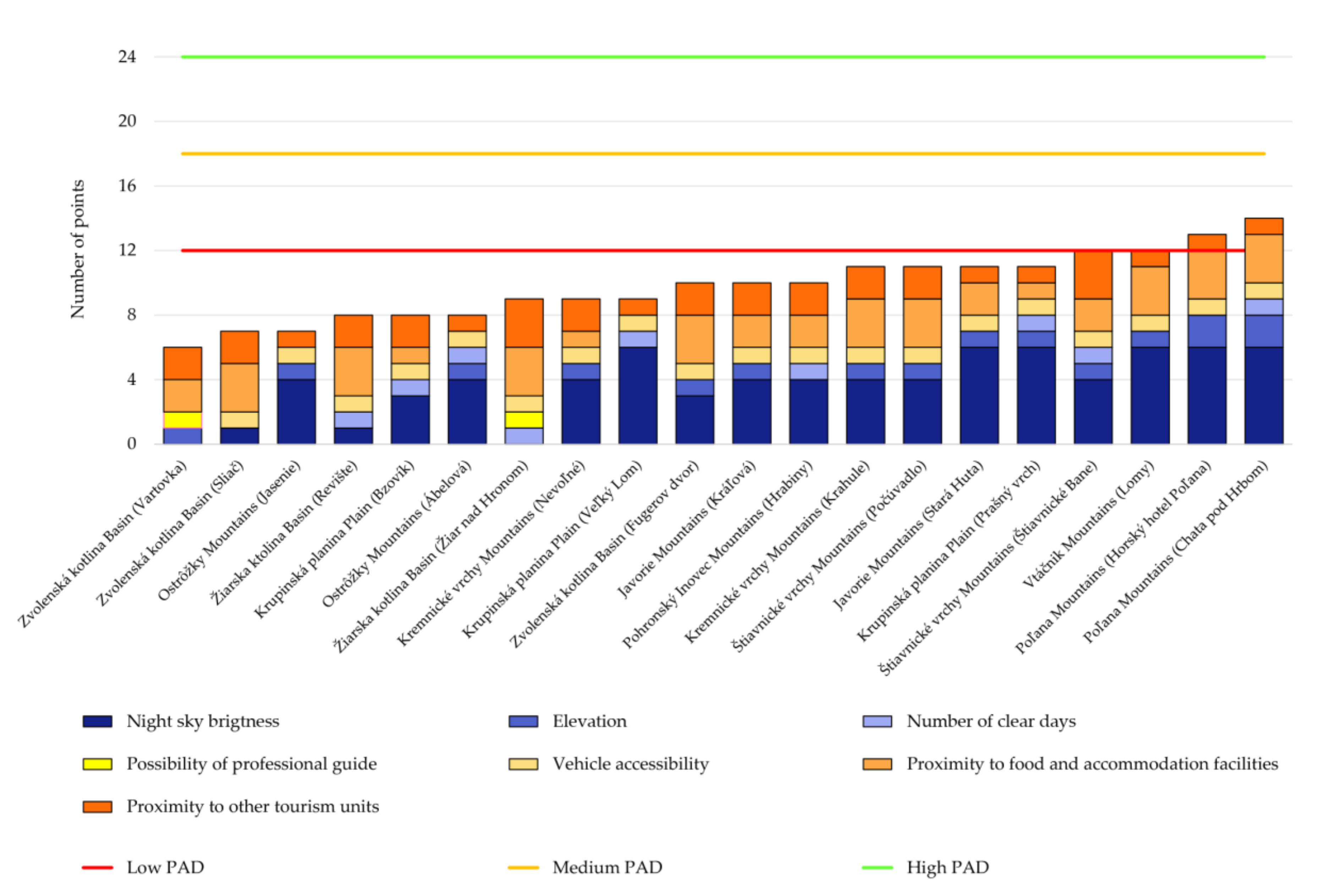 Land 09 00374 g003 Land 09 00374 g003