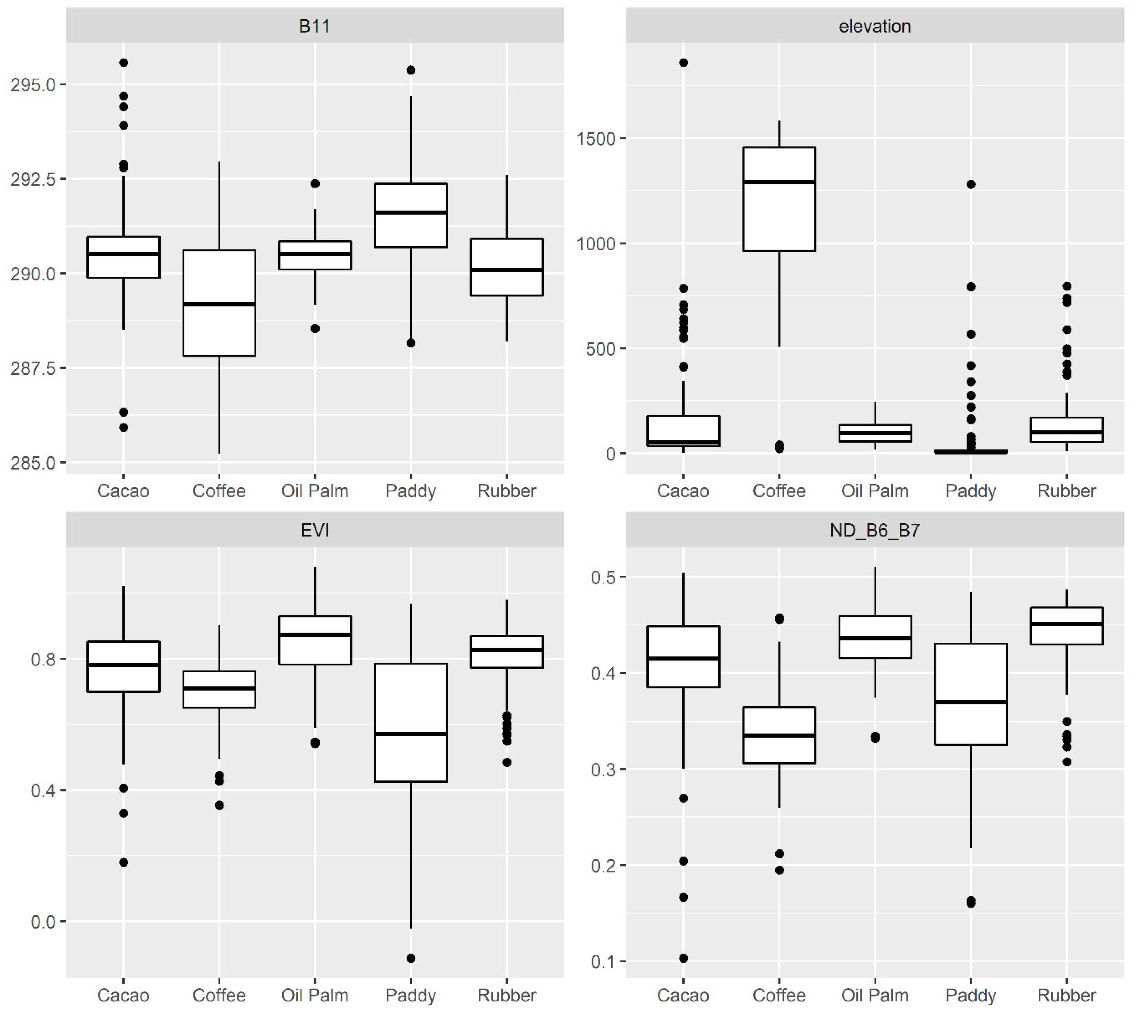 Land 09 00377 g005 Land 09 00377 g005