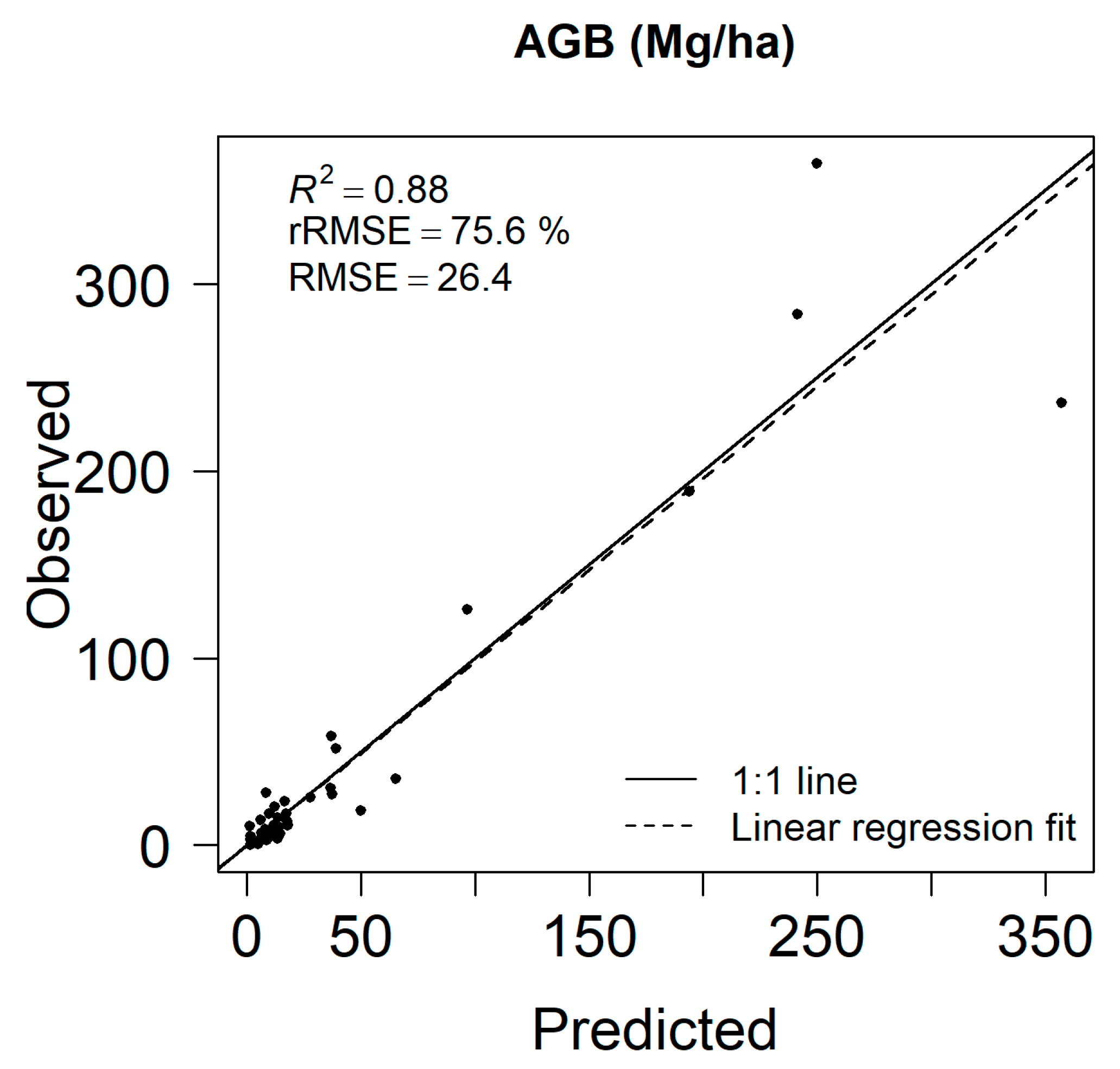 Land 09 00381 g003 Land 09 00381 g003
