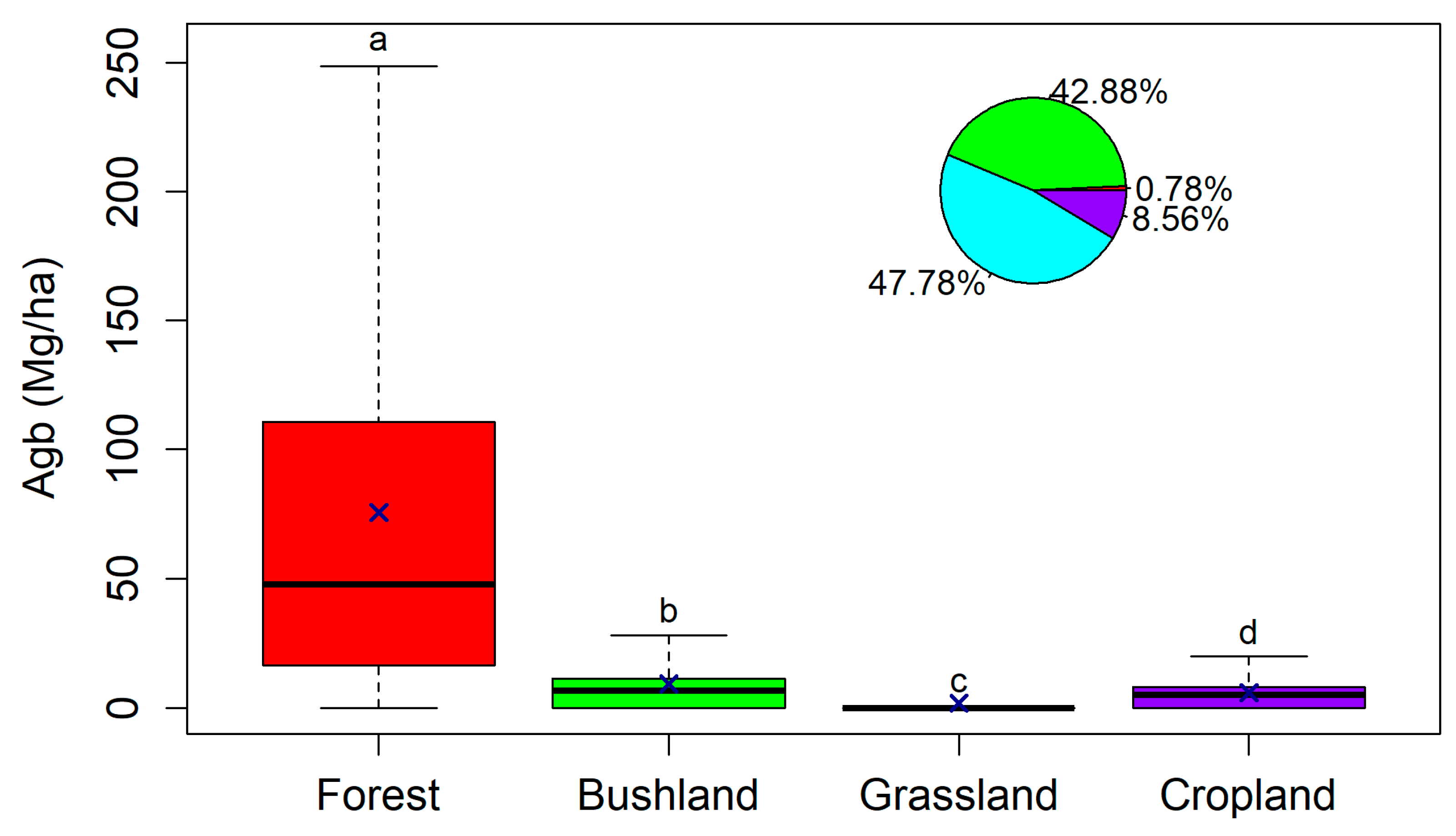 Land 09 00381 g006 Land 09 00381 g006