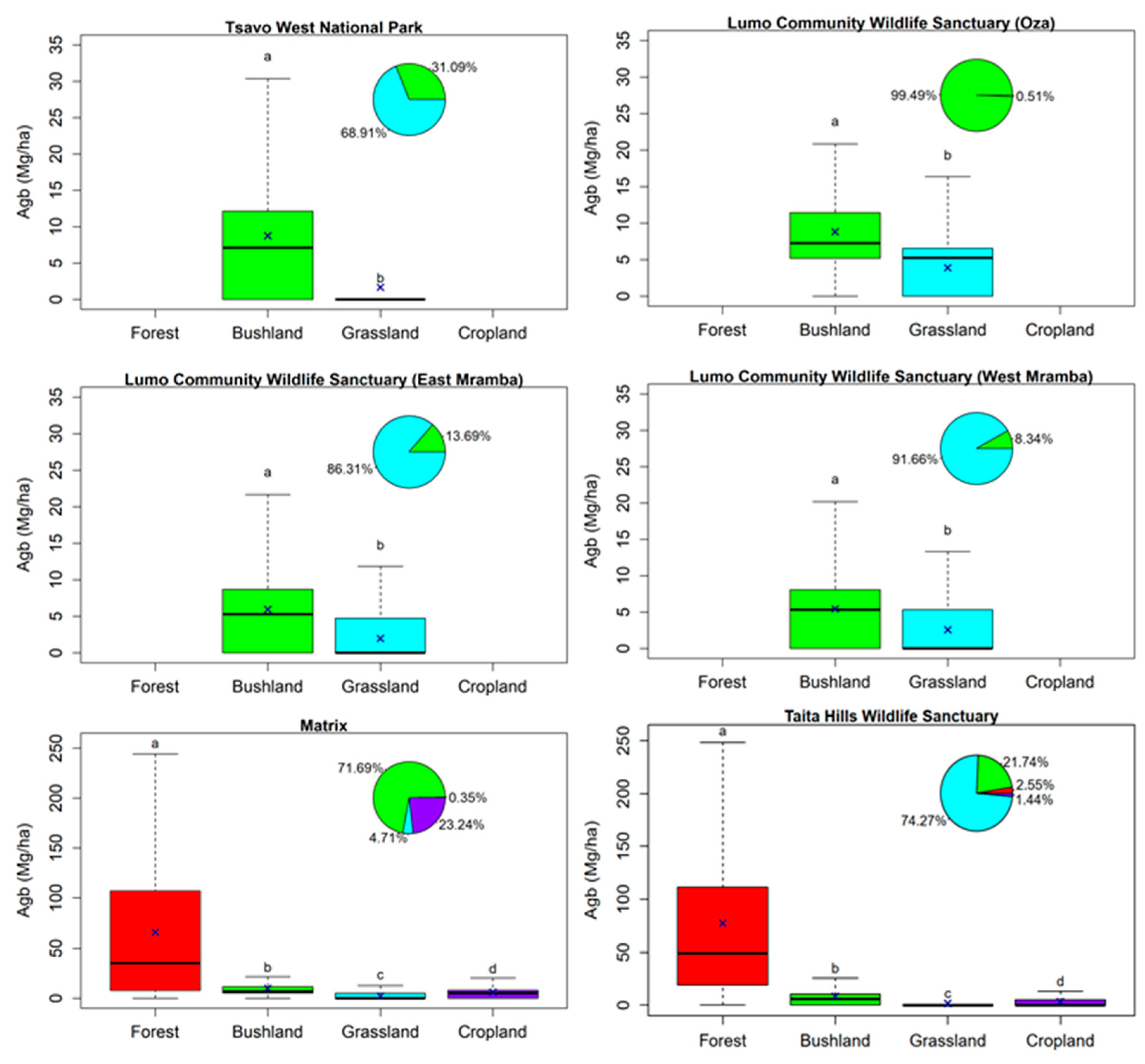 Land 09 00381 g007 Land 09 00381 g007