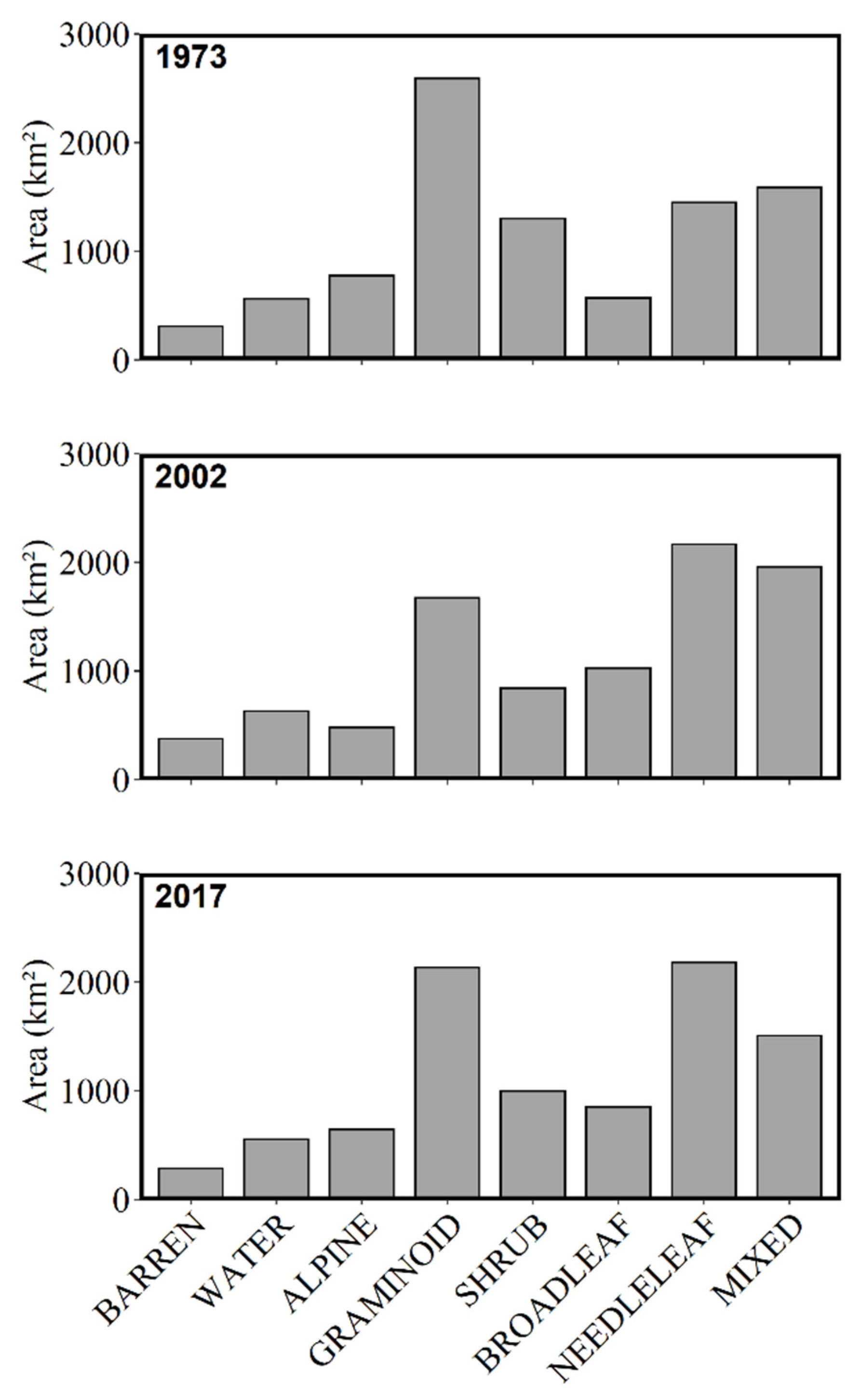 Land 09 00382 g002 Land 09 00382 g002