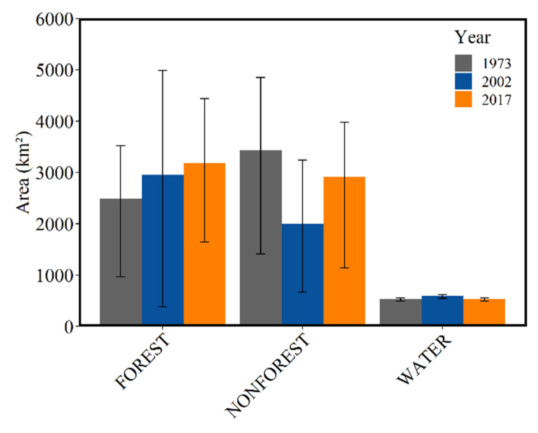 Land 09 00382 g003 Land 09 00382 g003