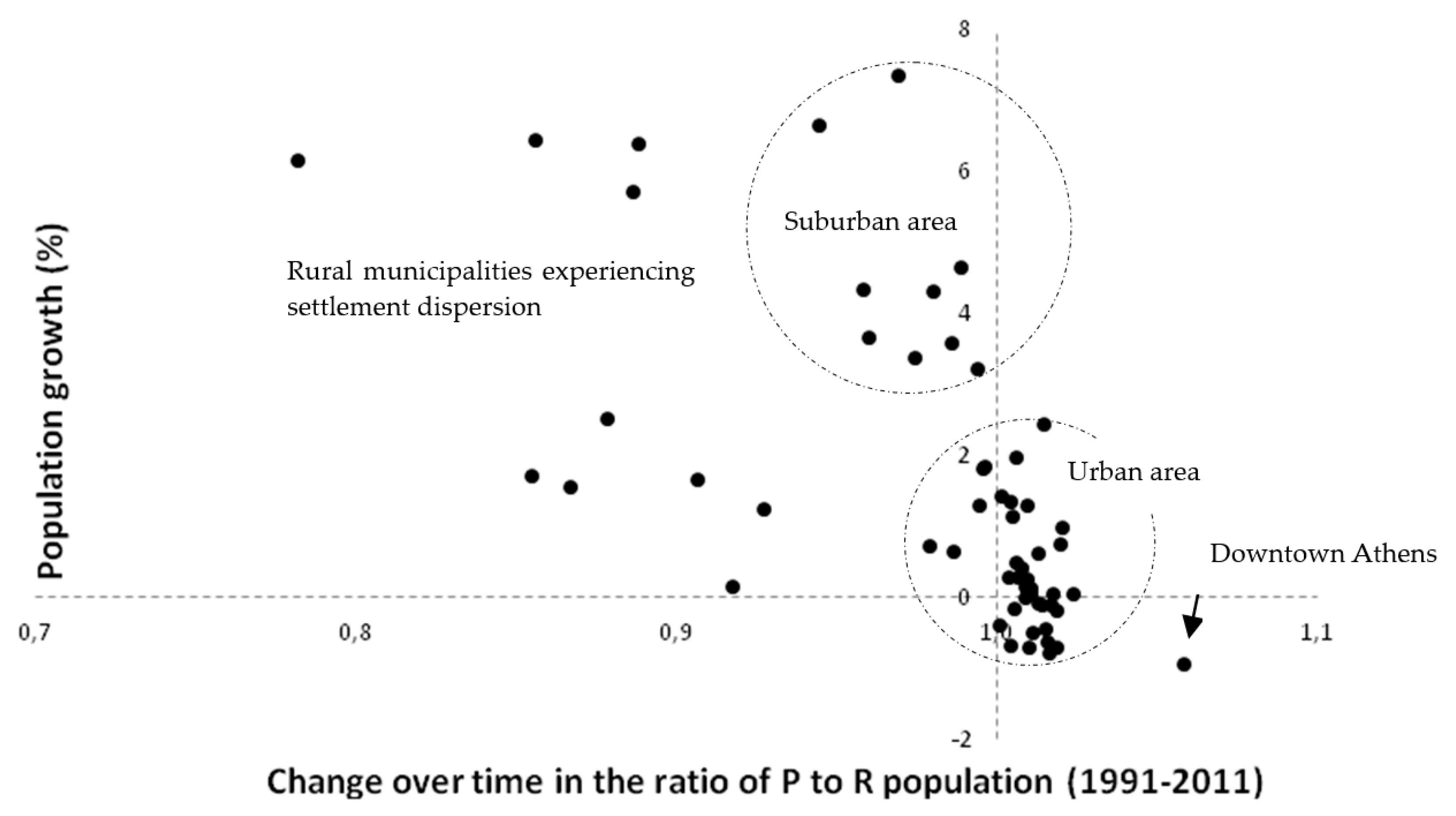 Land 09 00383 g005 Land 09 00383 g005