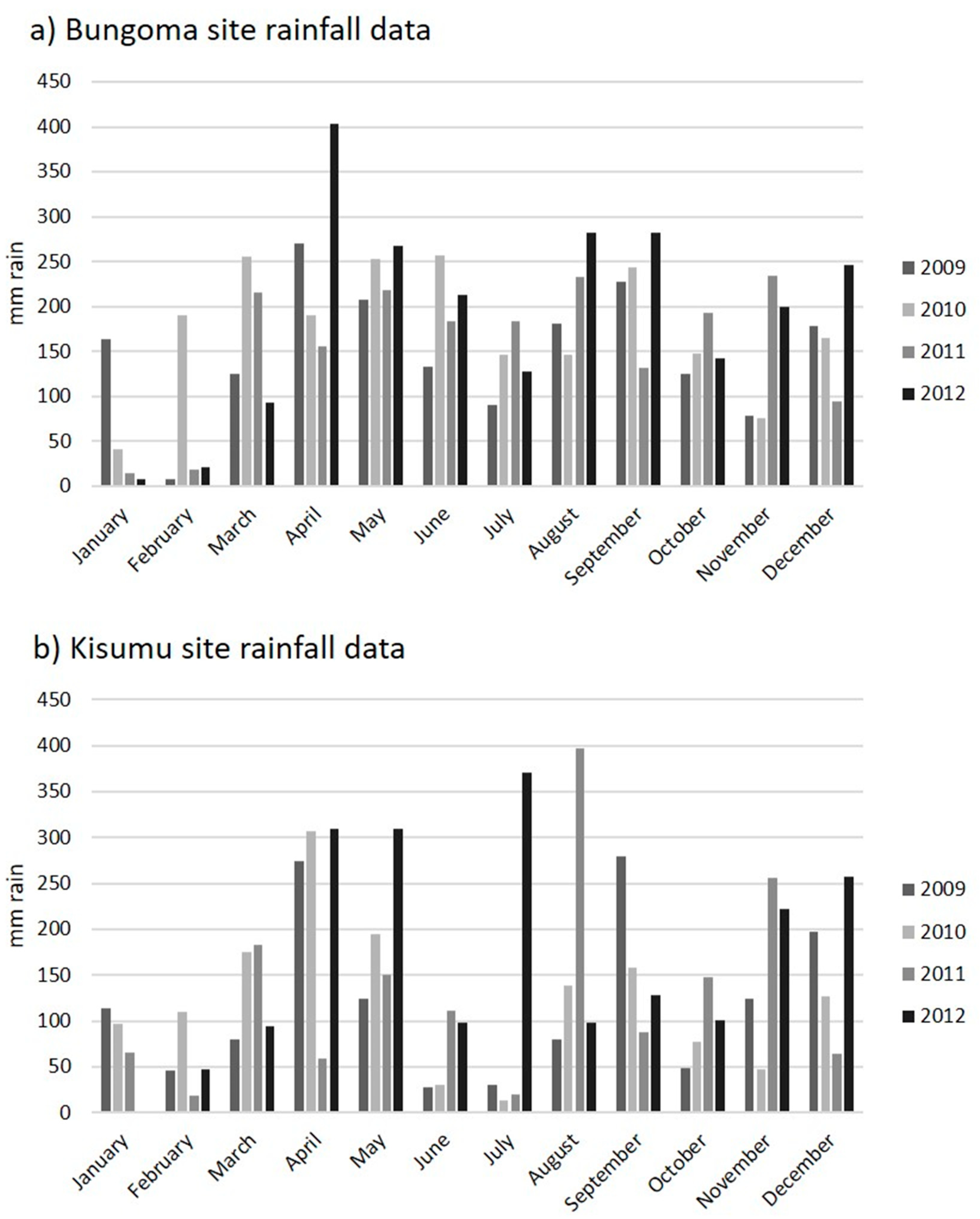 Land 09 00389 g0a1 Land 09 00389 g0a1
