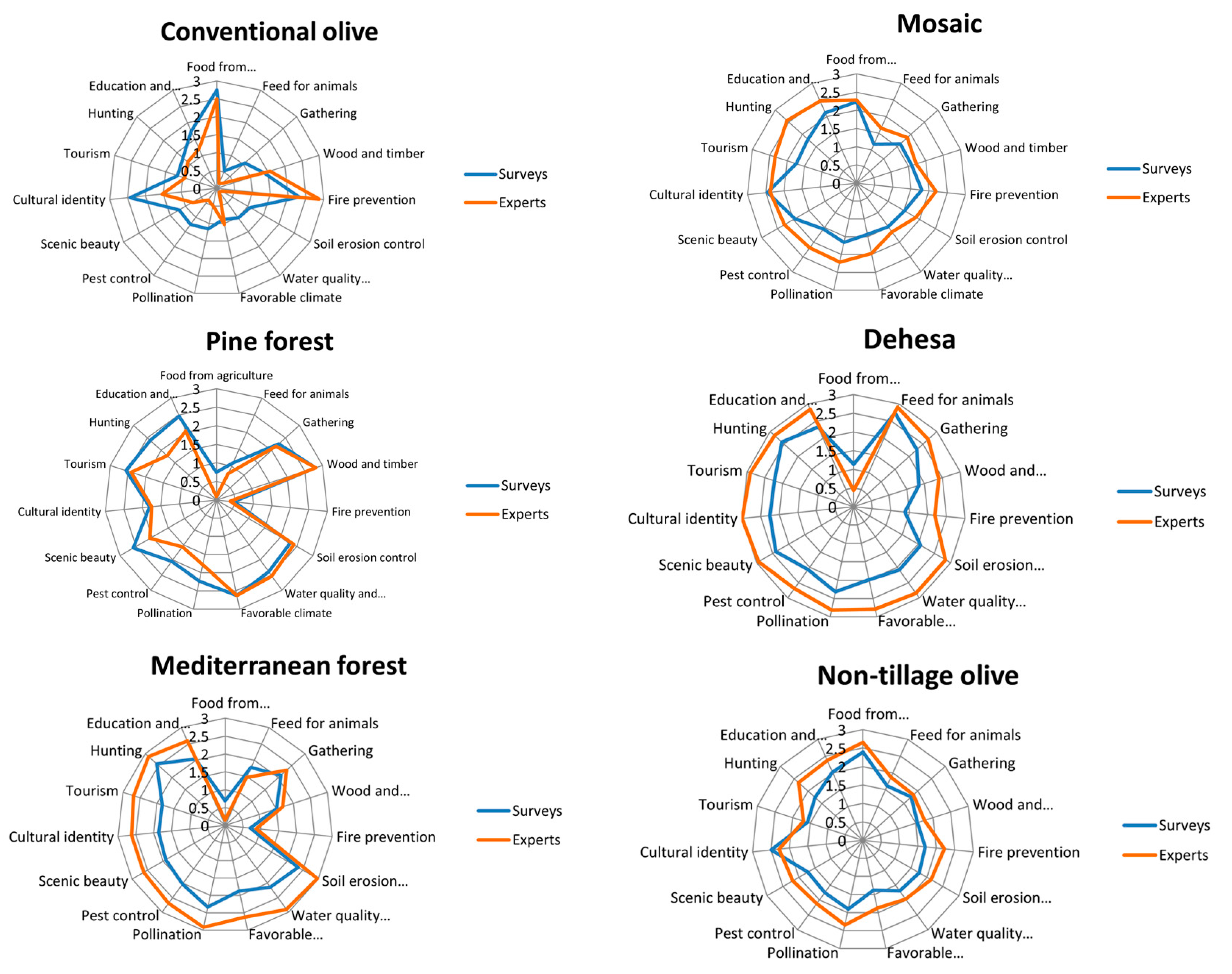 Land 09 00390 g005 Land 09 00390 g005