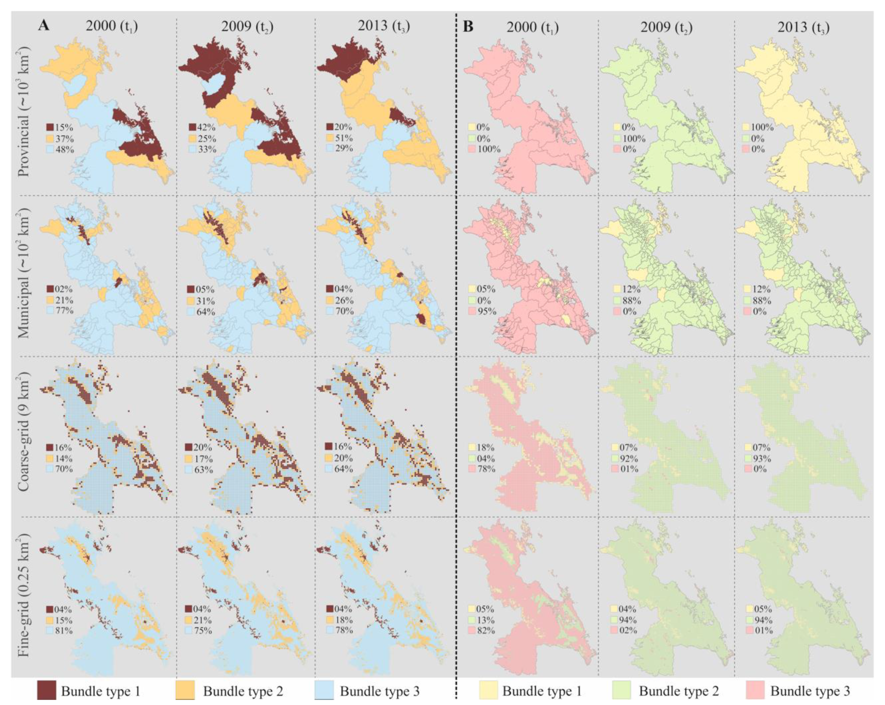 Land 09 00392 g003 Land 09 00392 g003