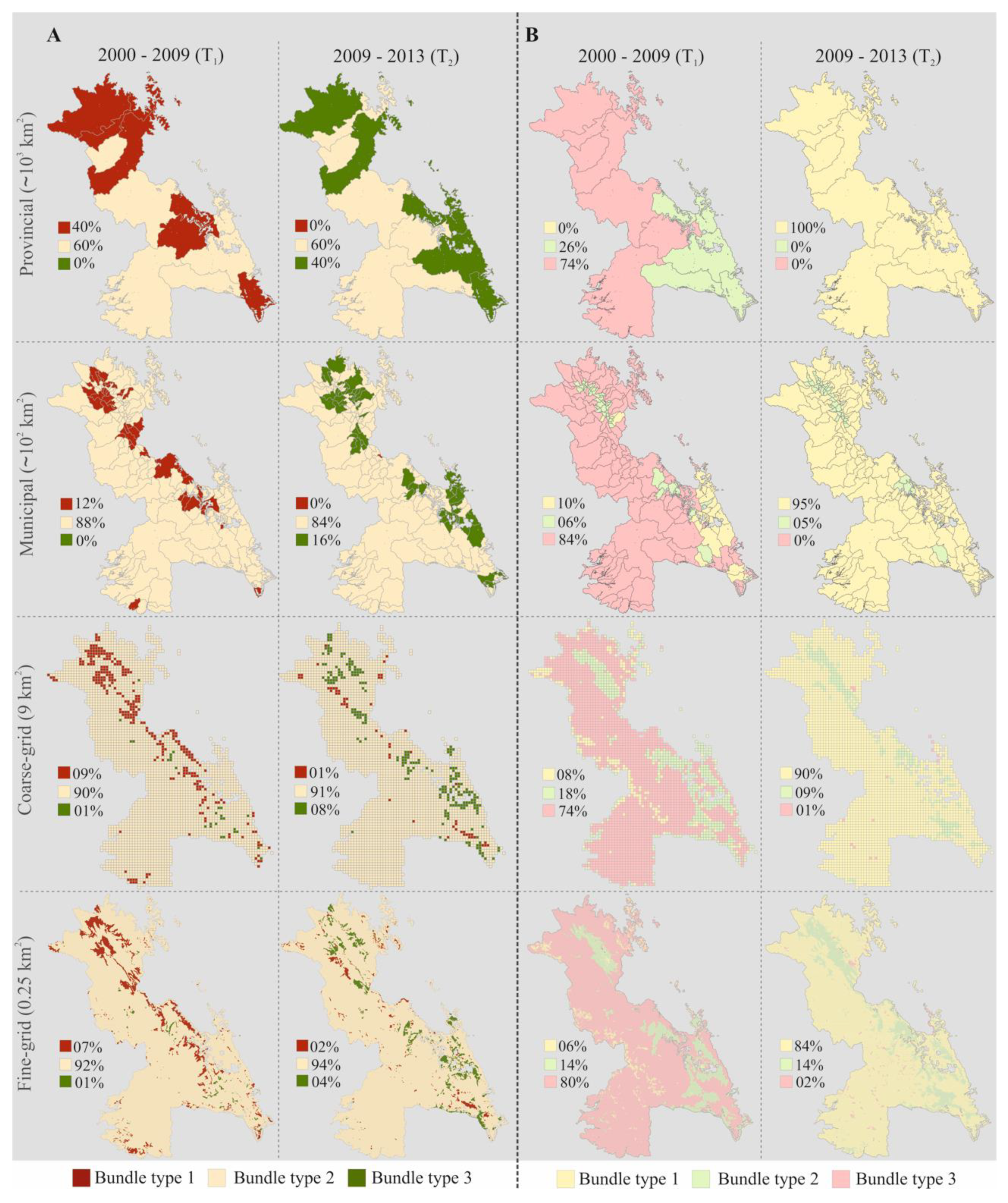 Land 09 00392 g005 Land 09 00392 g005