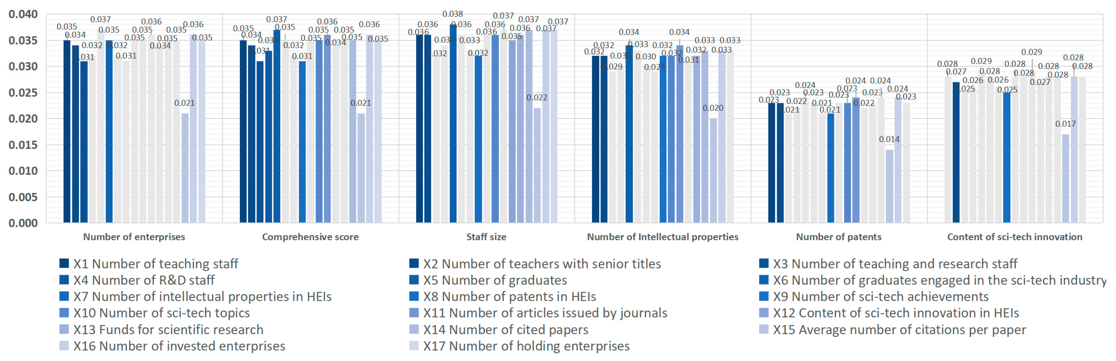 Land 09 00396 g008 Land 09 00396 g008