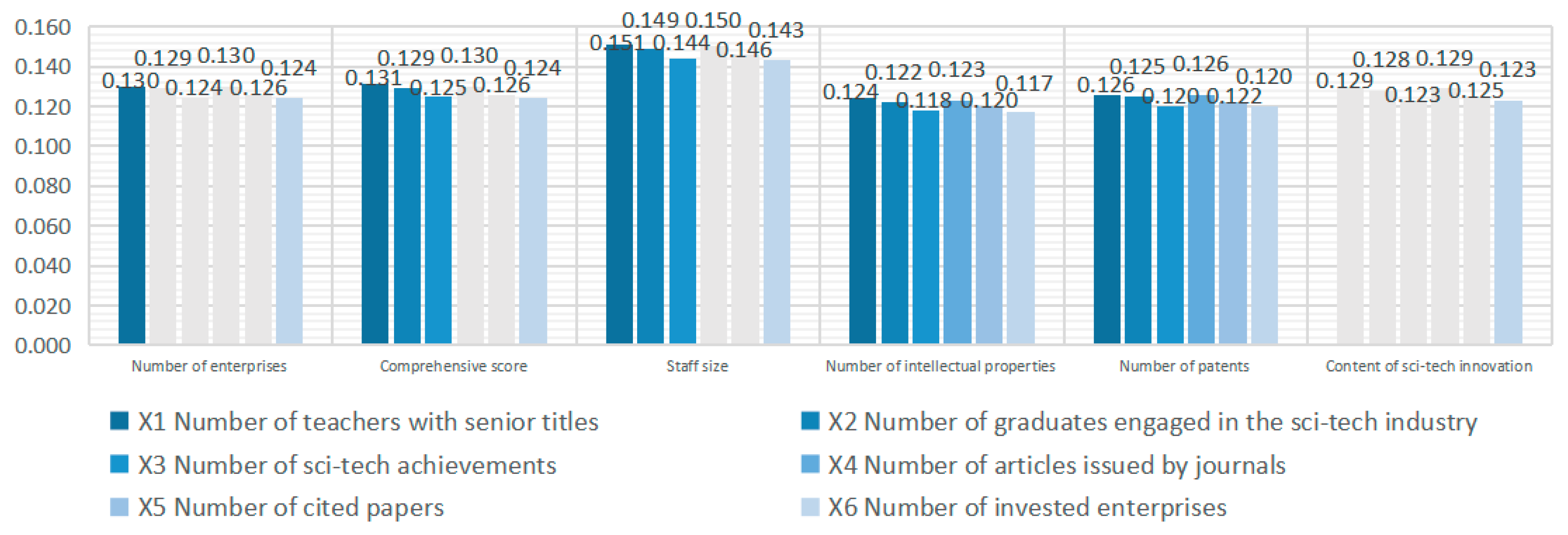 Land 09 00396 g009 Land 09 00396 g009