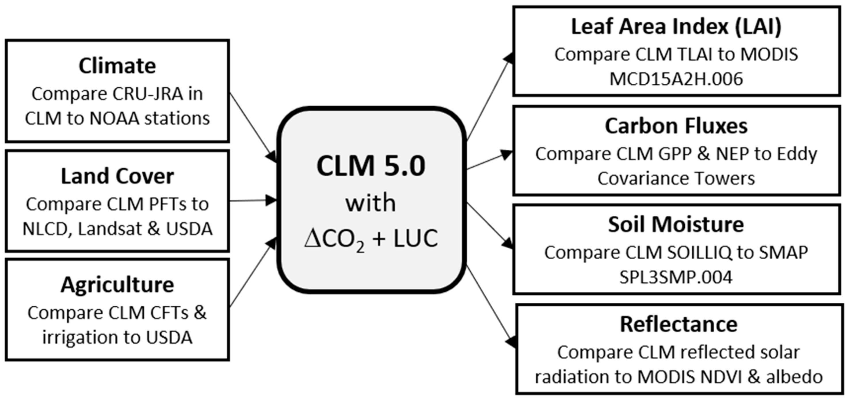 Land 09 00398 g002 Land 09 00398 g002