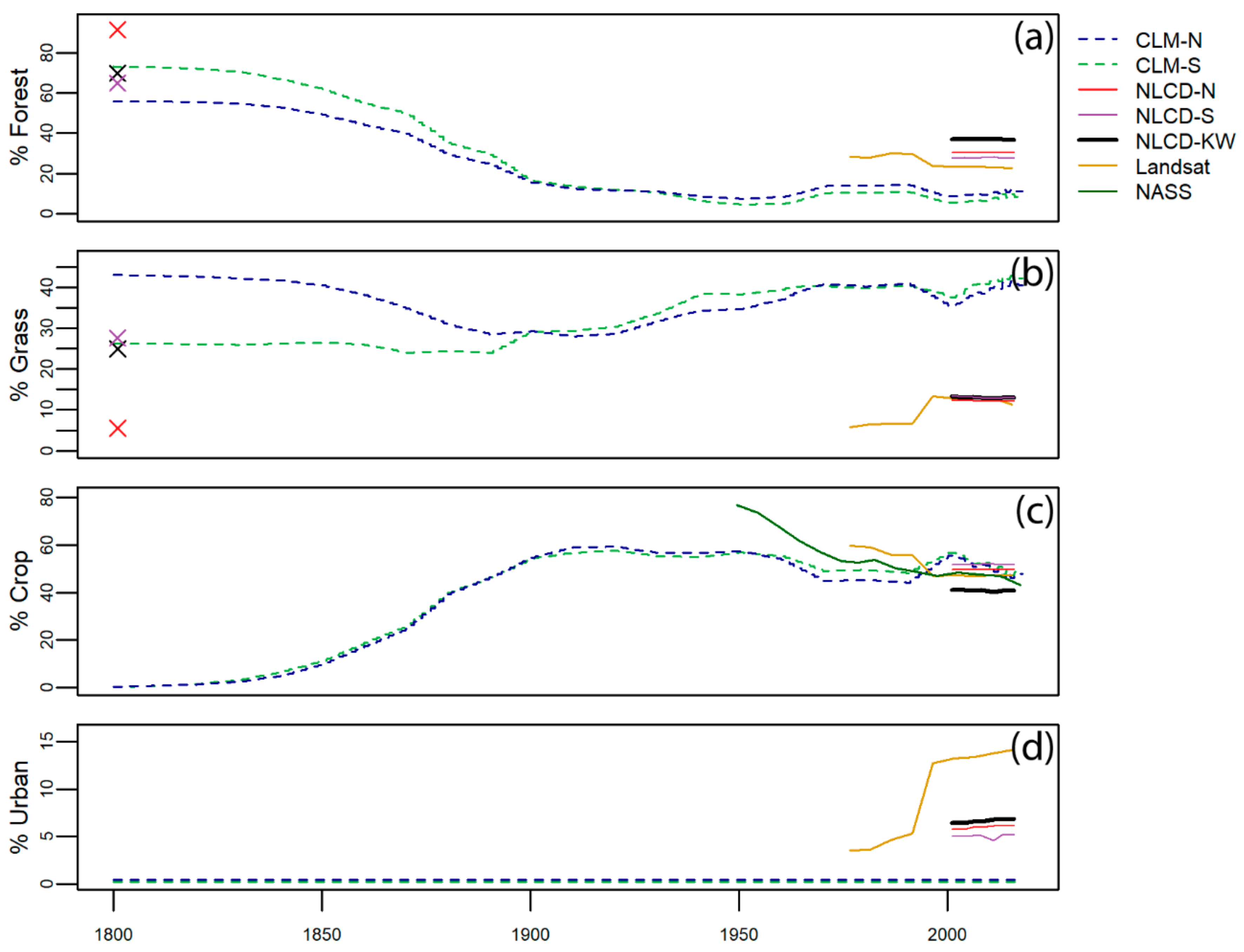 Land 09 00398 g005 Land 09 00398 g005