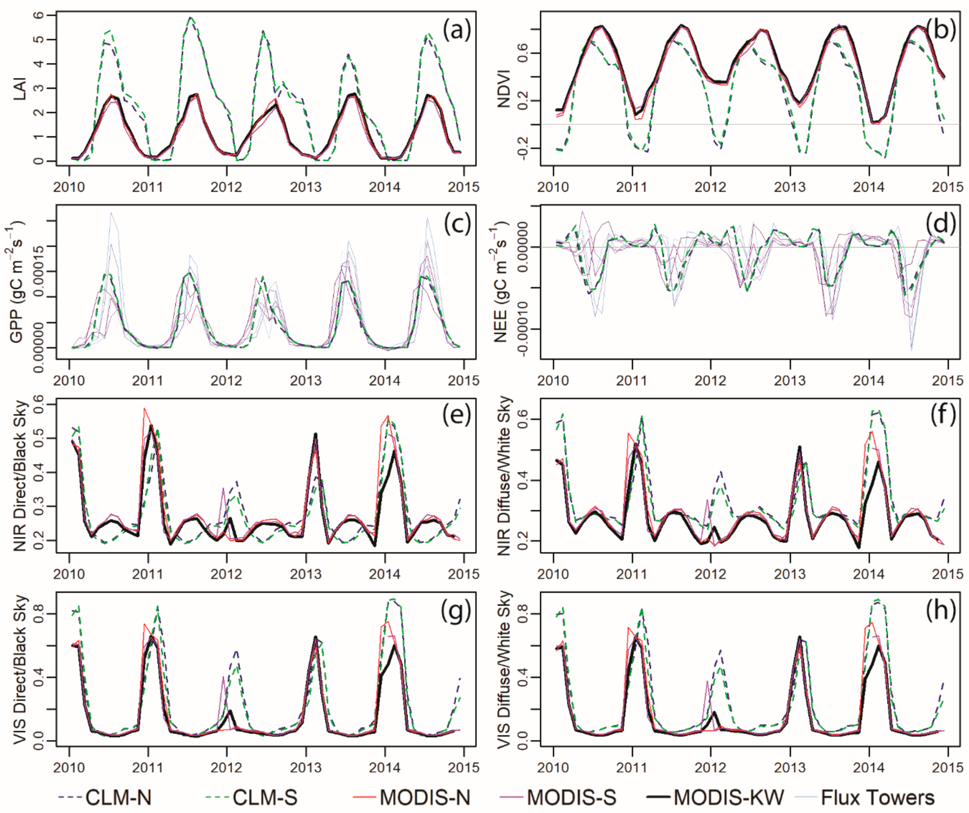 Land 09 00398 g007 Land 09 00398 g007
