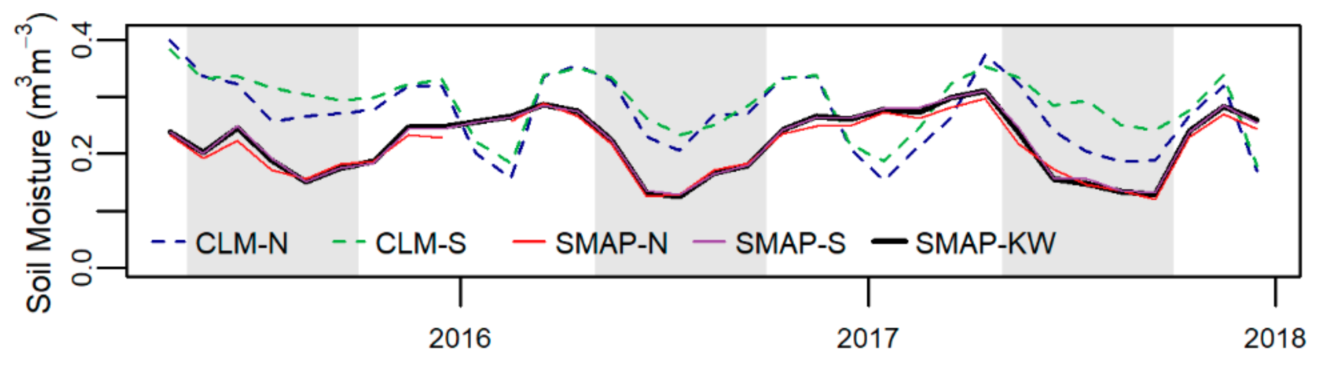 Land 09 00398 g008 Land 09 00398 g008