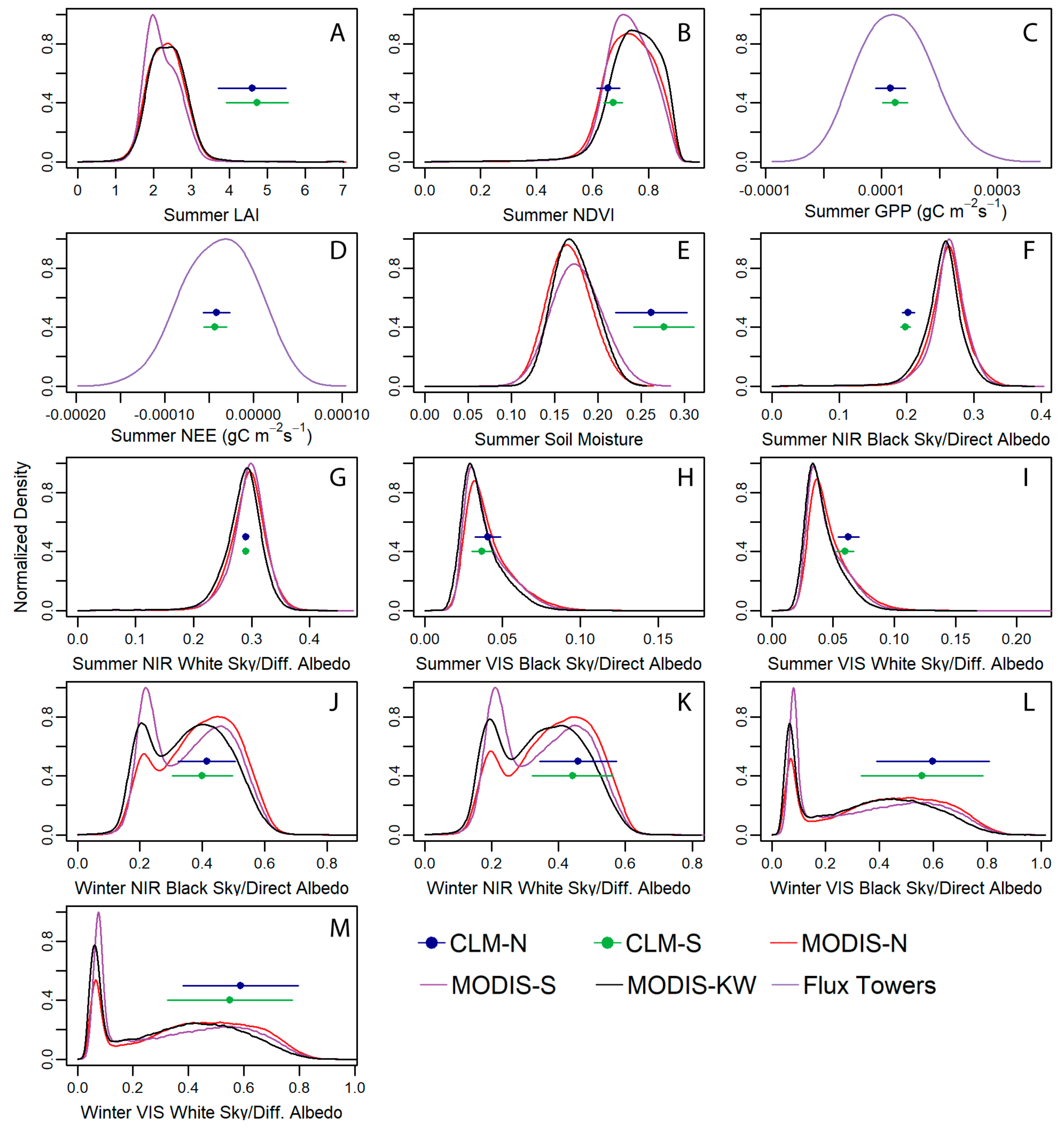 Land 09 00398 g009 Land 09 00398 g009
