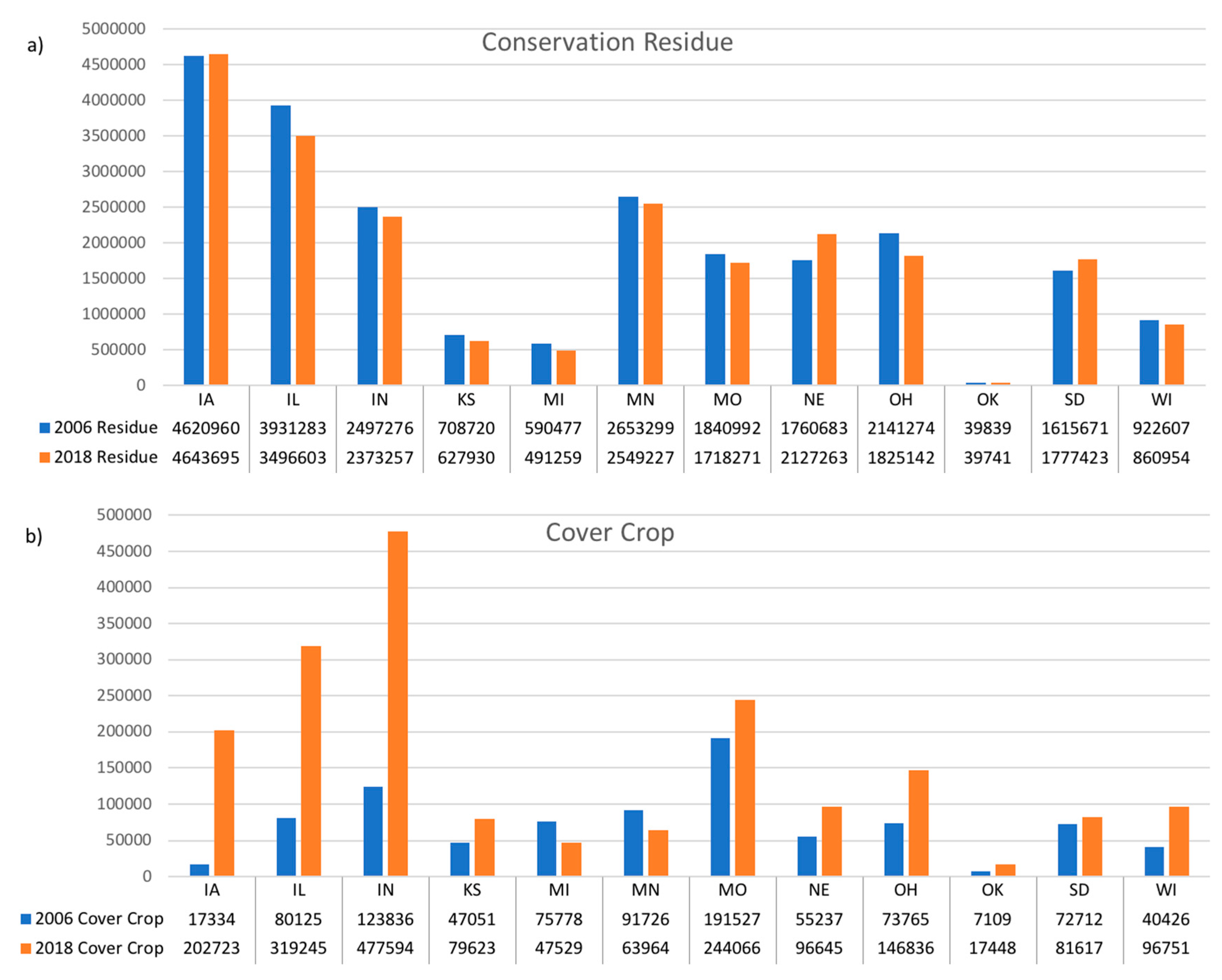 Land 09 00408 g008 Land 09 00408 g008