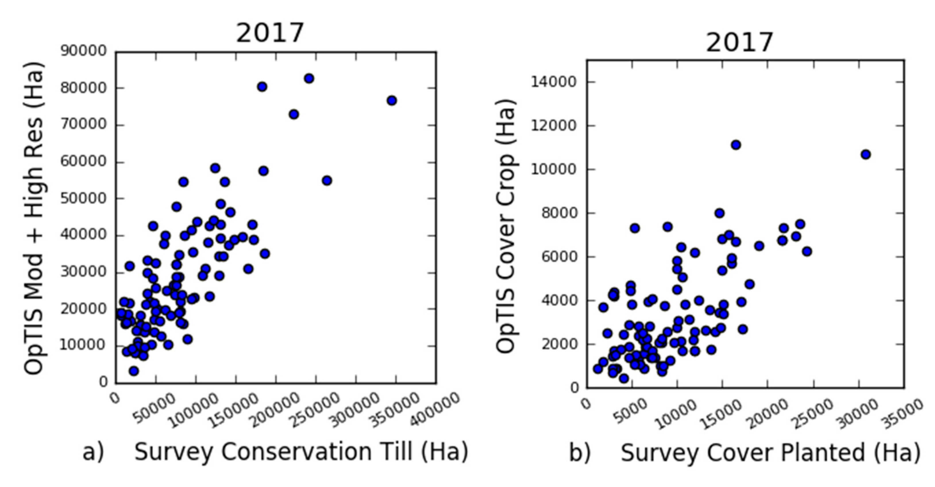 Land 09 00408 g011 Land 09 00408 g011