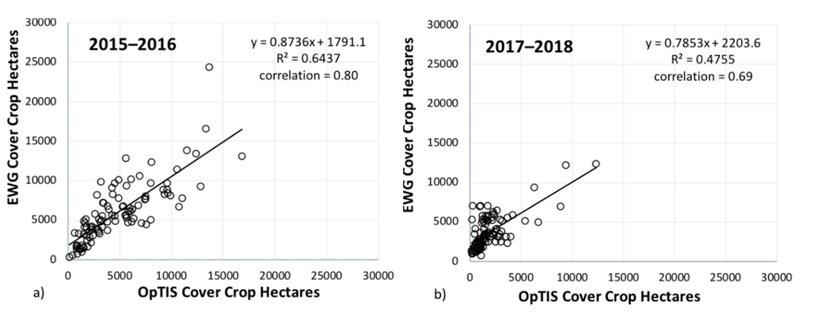 Land 09 00408 g012 Land 09 00408 g012
