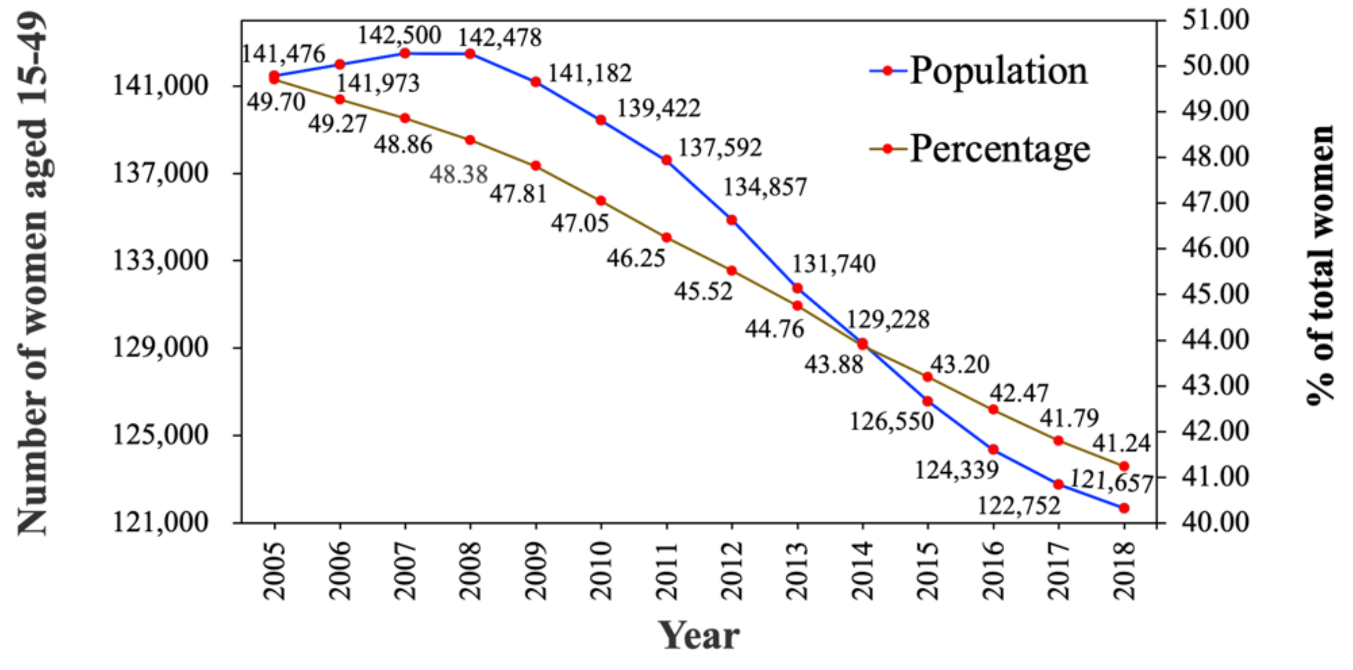 Land 09 00412 g005 Land 09 00412 g005