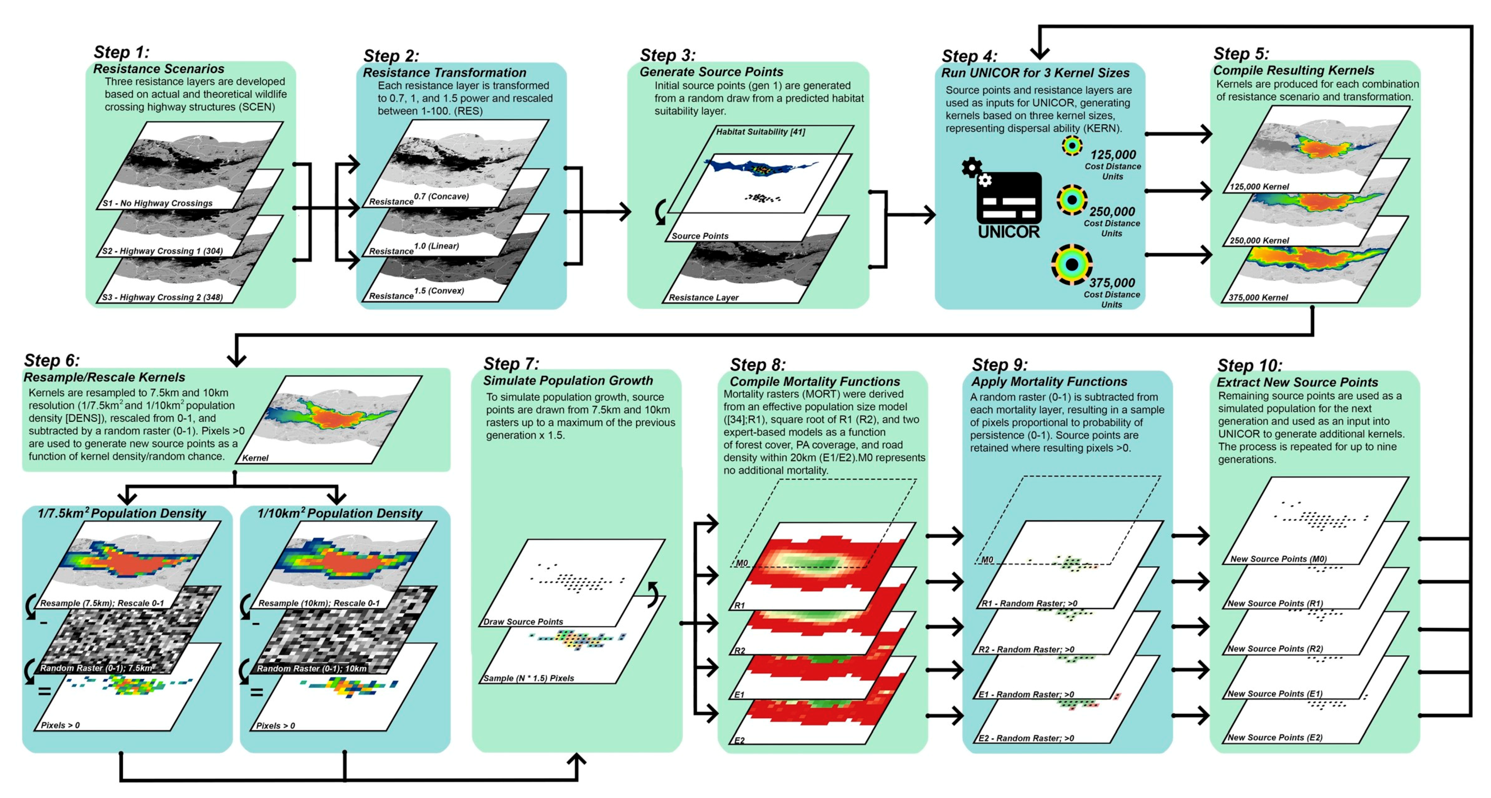 Land 09 00415 g002 Land 09 00415 g002