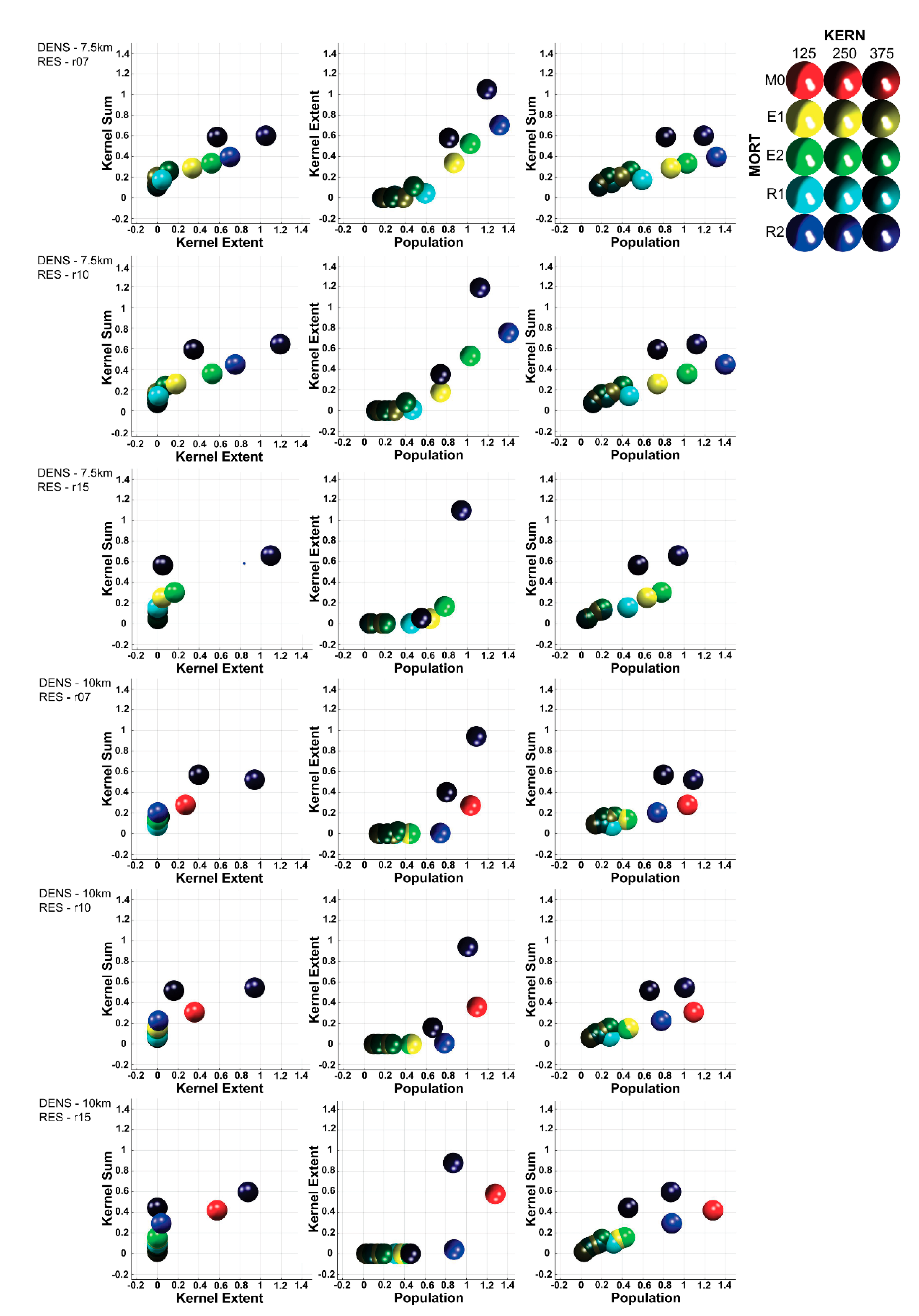 Land 09 00415 g005 Land 09 00415 g005