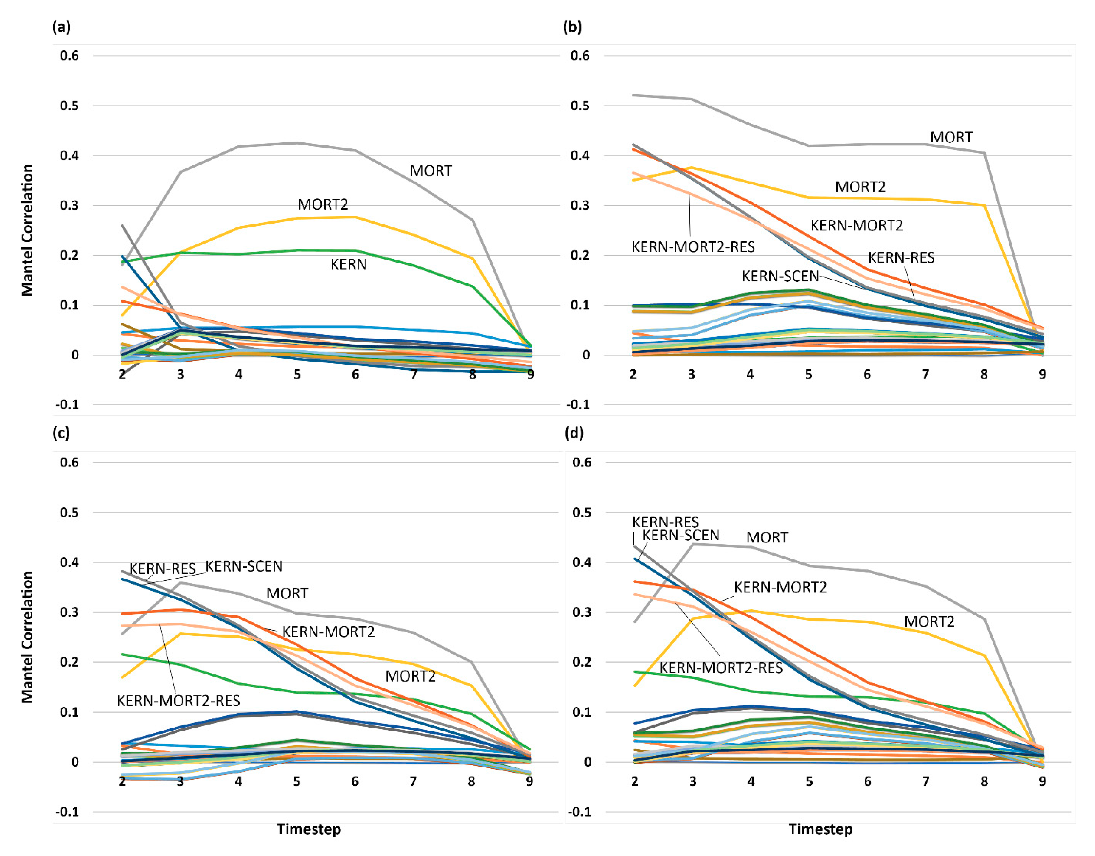 Land 09 00415 g006 Land 09 00415 g006