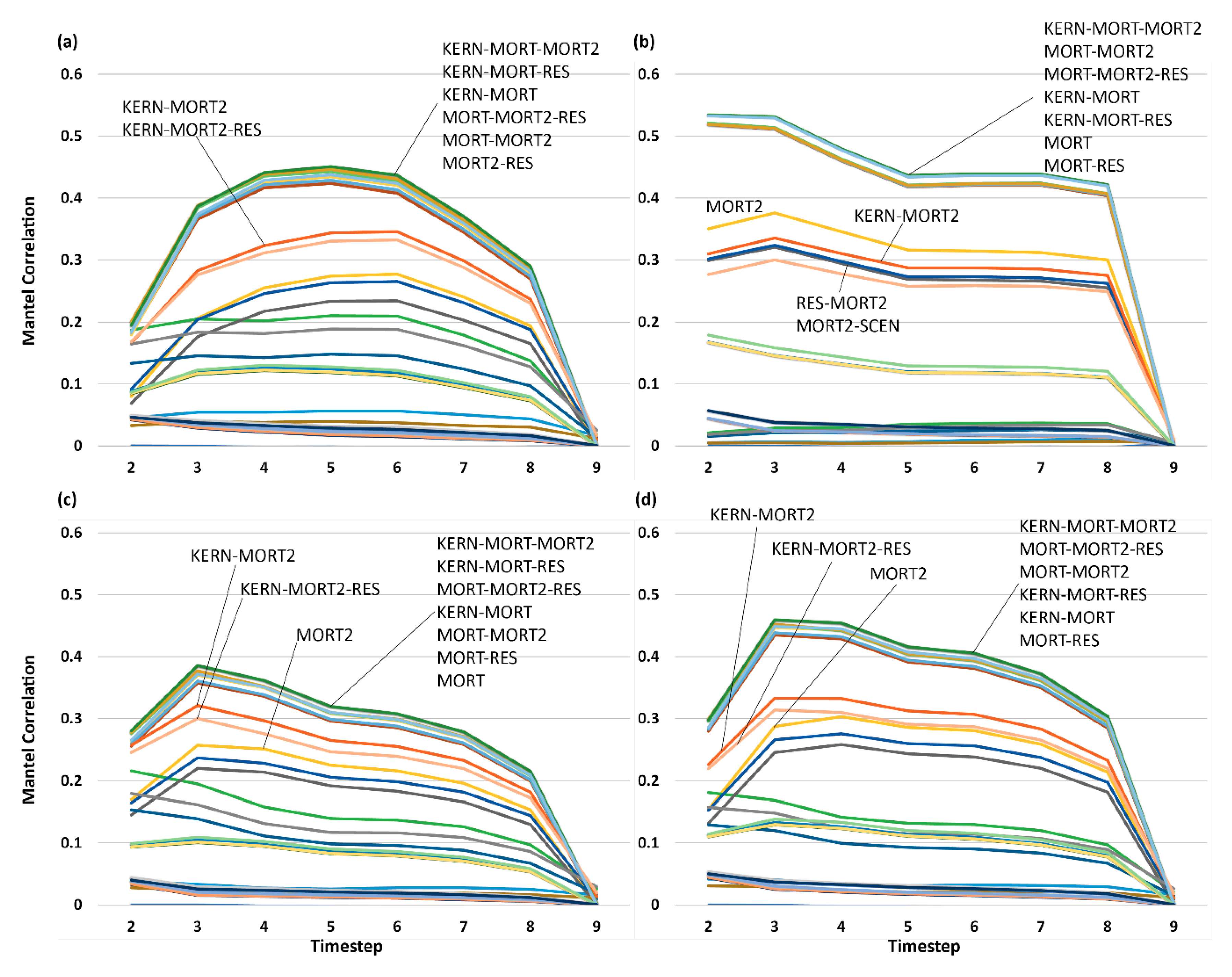 Land 09 00415 g007 Land 09 00415 g007