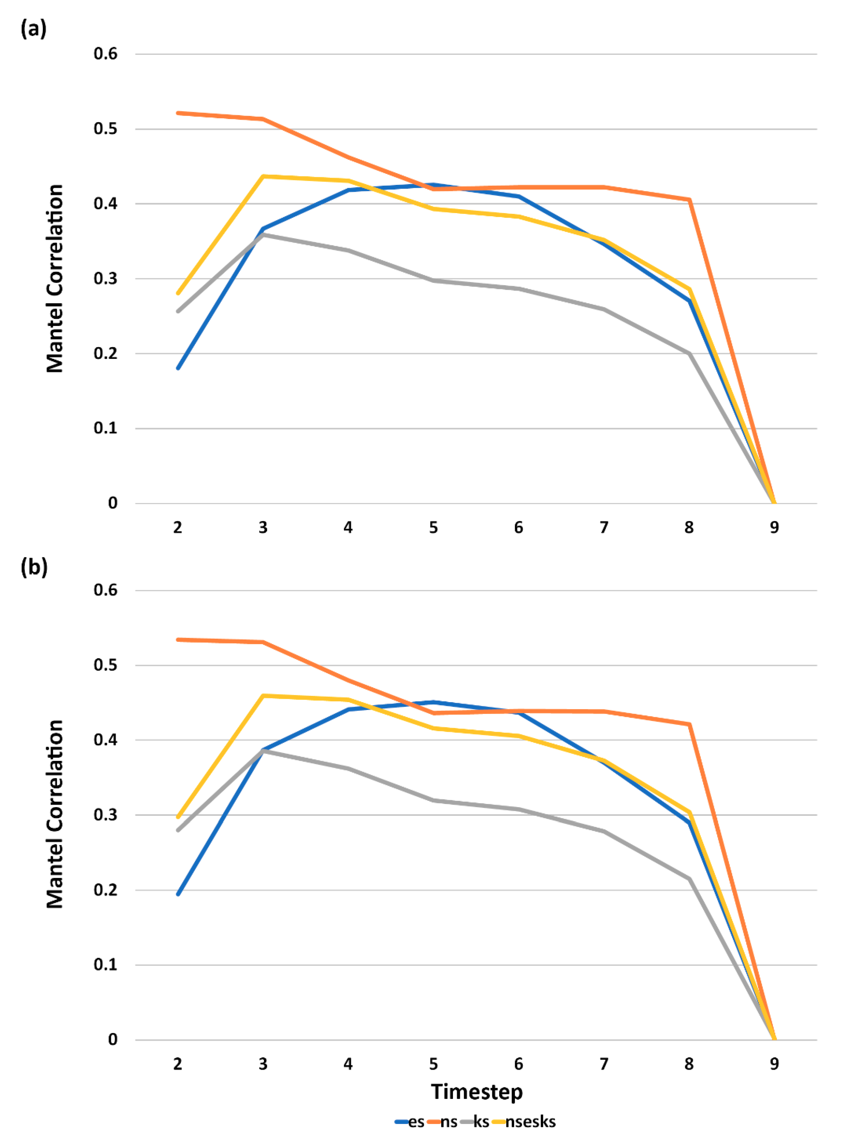 Land 09 00415 g008 Land 09 00415 g008