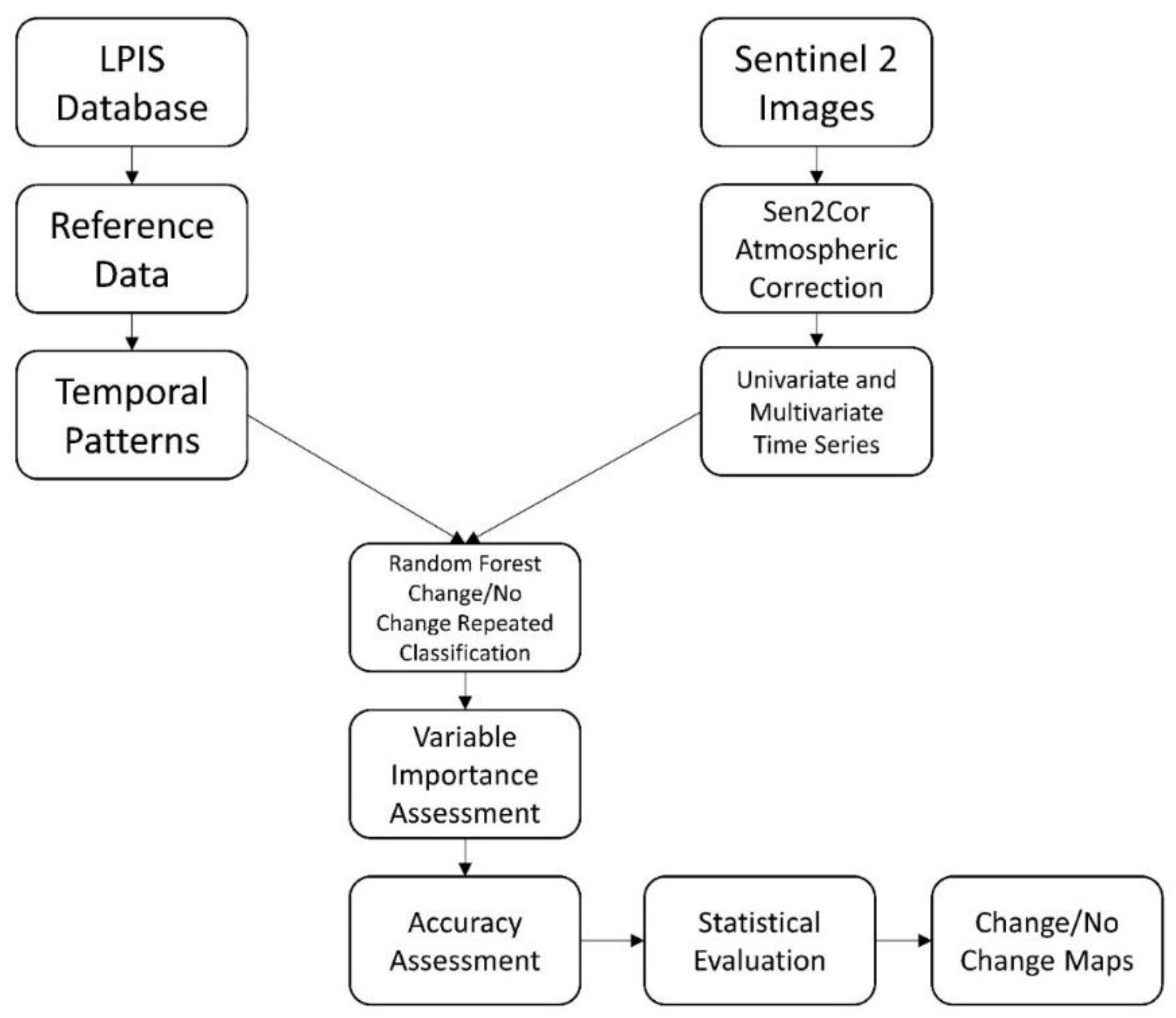 Land 09 00420 g002 Land 09 00420 g002