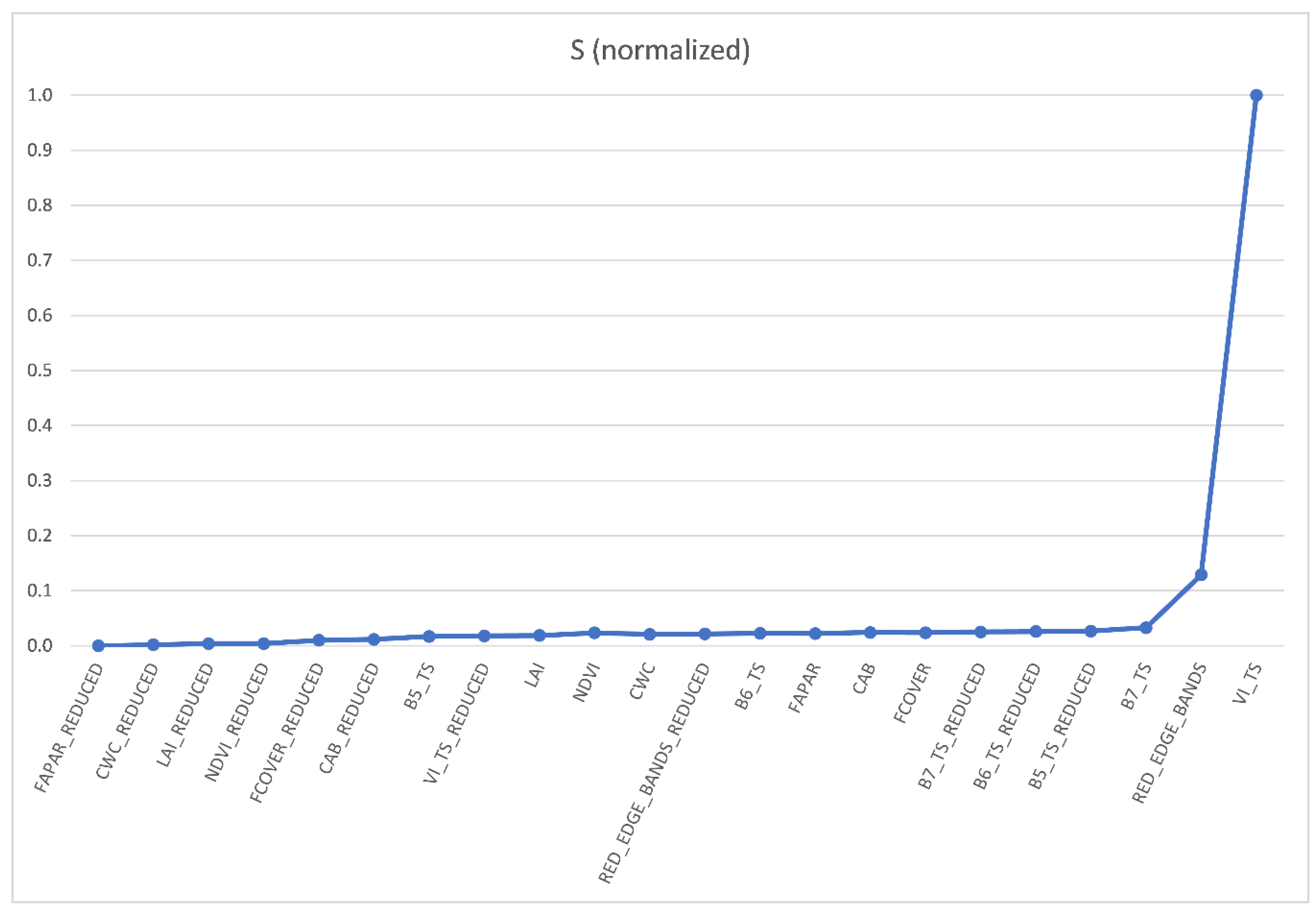 Land 09 00420 g004 Land 09 00420 g004