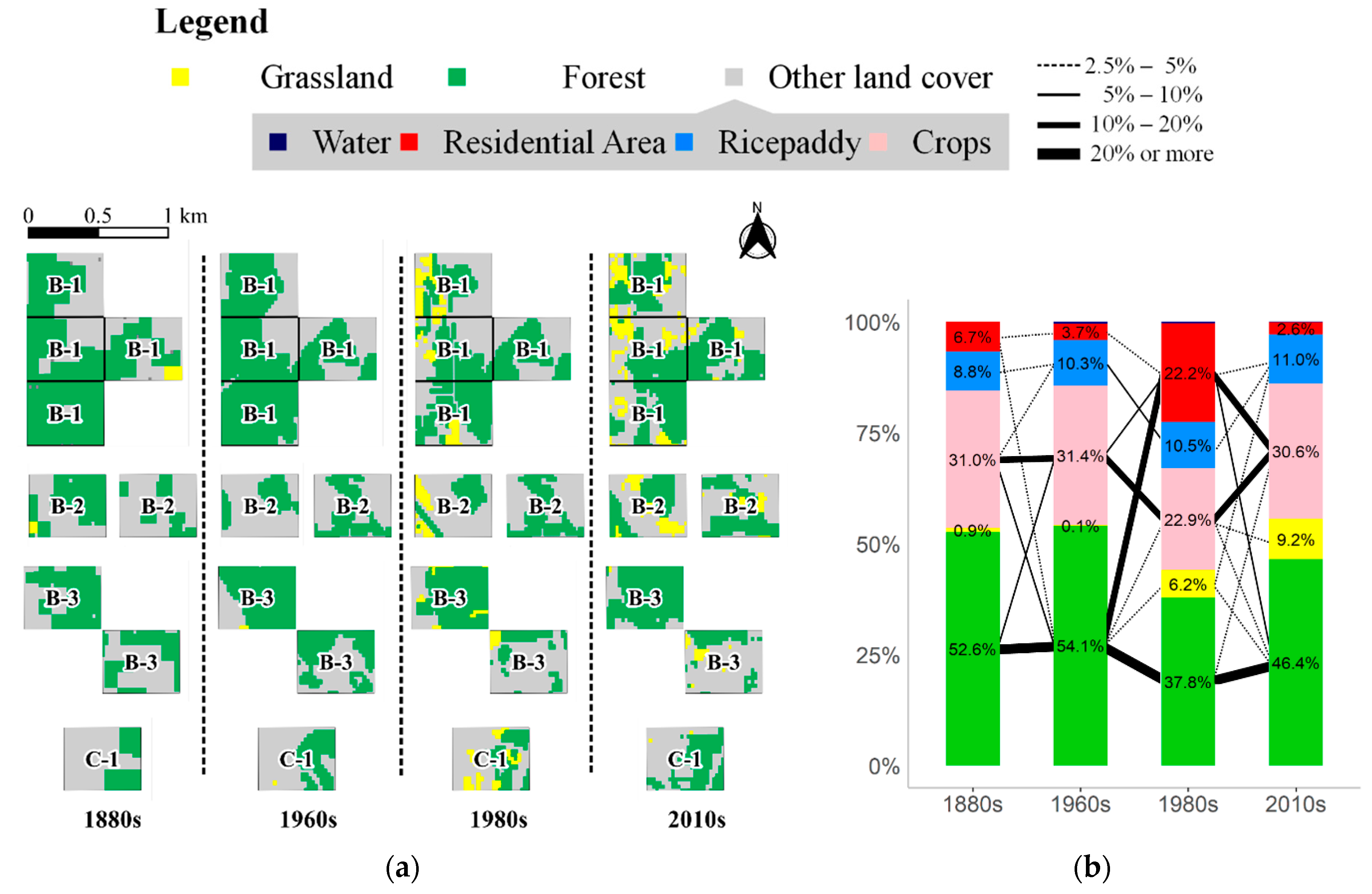 Land 09 00425 g006 Land 09 00425 g006